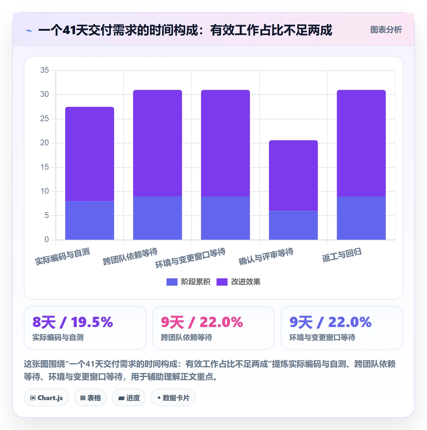 关键路径流程与规范:研发团队任务依赖协同管理关键指标