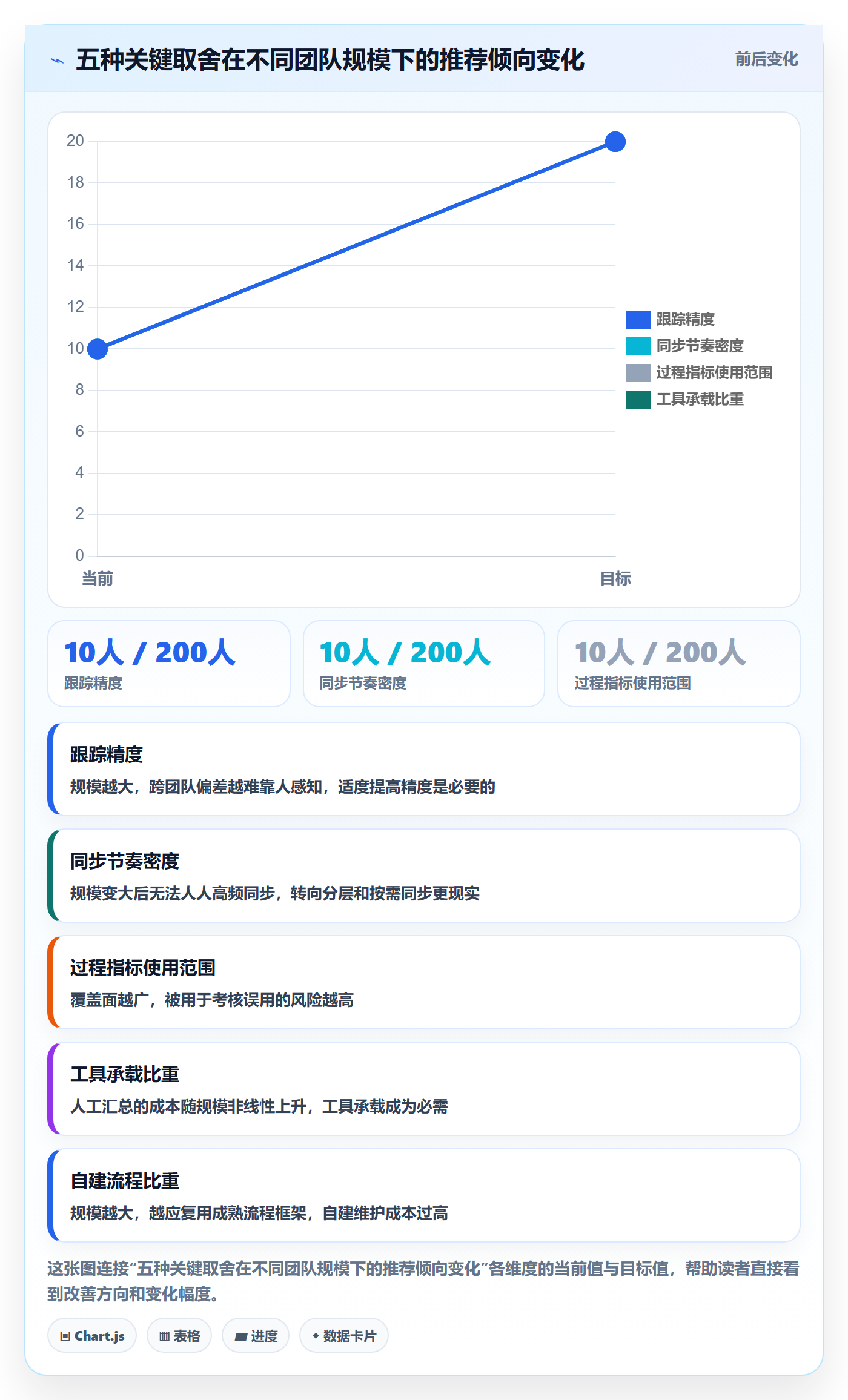 进度跟踪进展全流程：产品经理落地方案与一文讲清