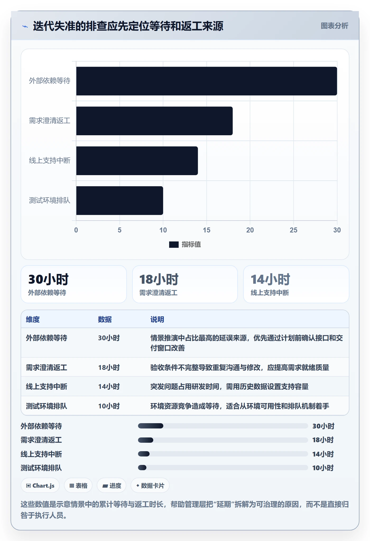 迭代管理迭代计划全流程：管理层数据分析与一文讲清