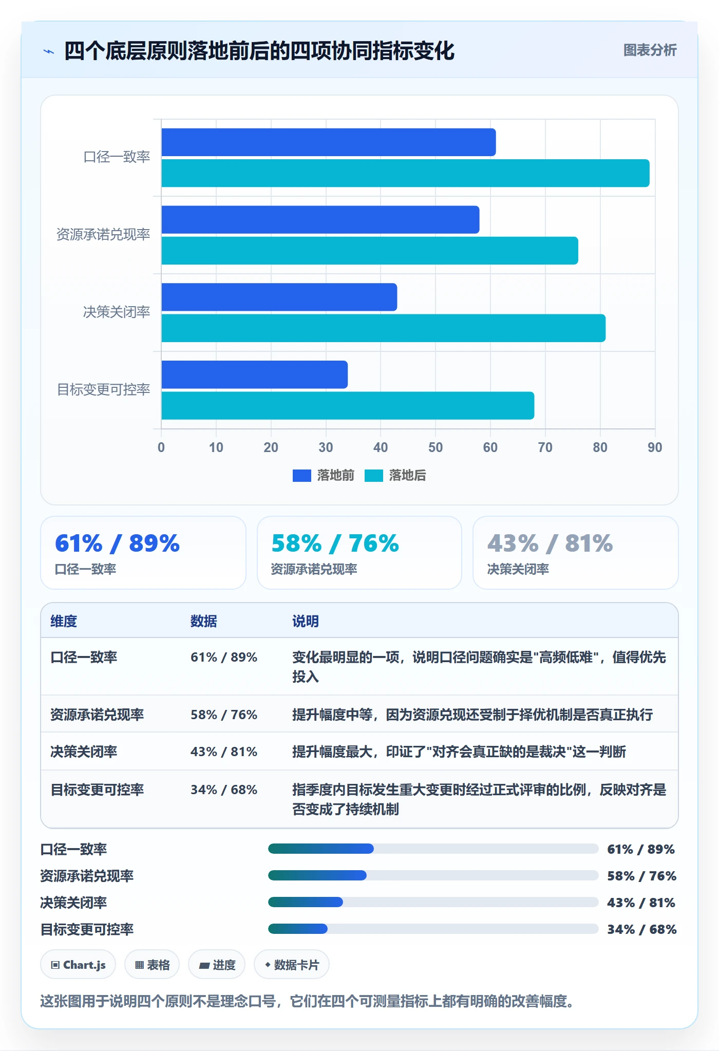 目标对齐最佳实践：管理层项目目标协同管理，常见问题