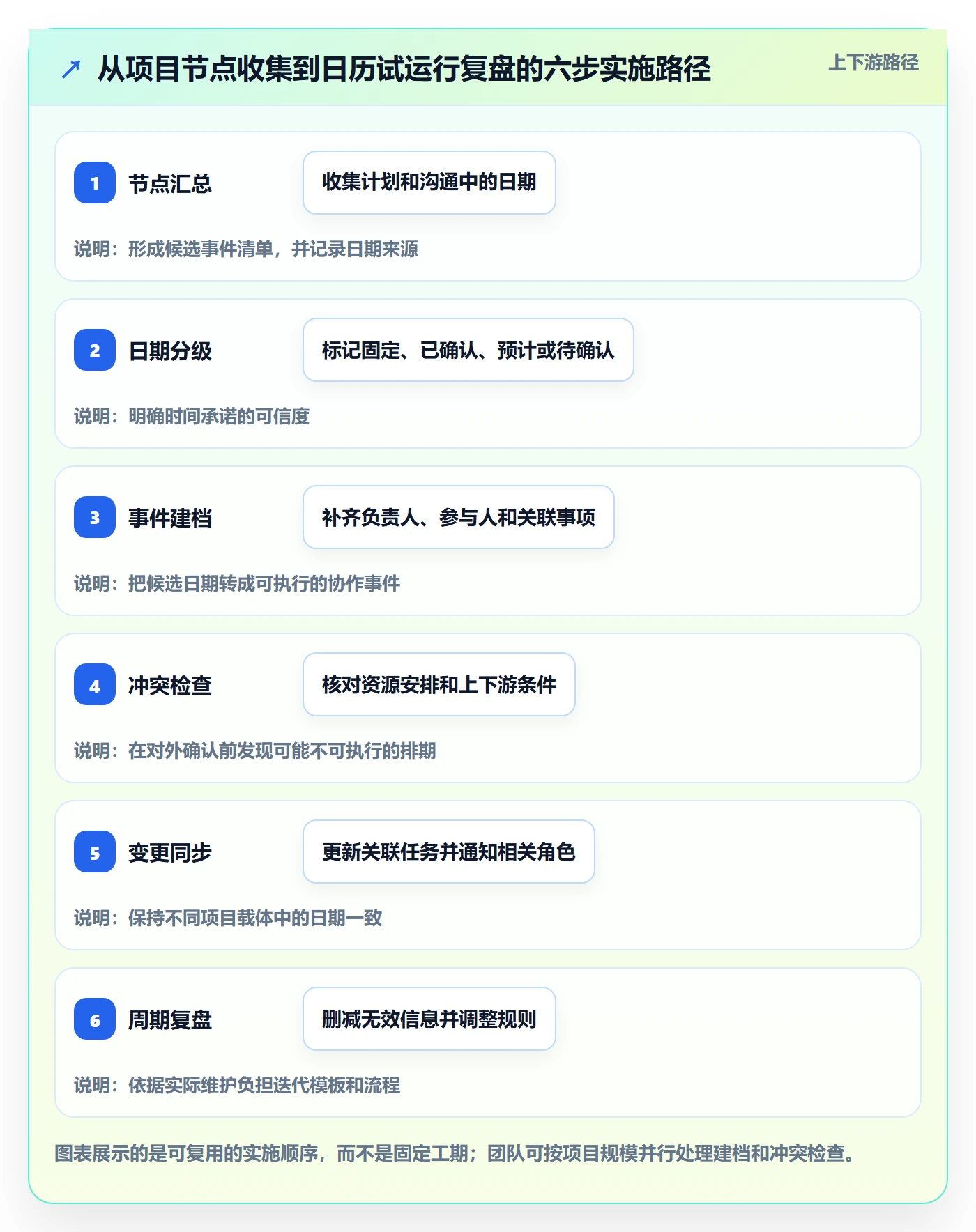 项目日历实操方法:实施团队提升日历视图效率的落地方案方法与模板