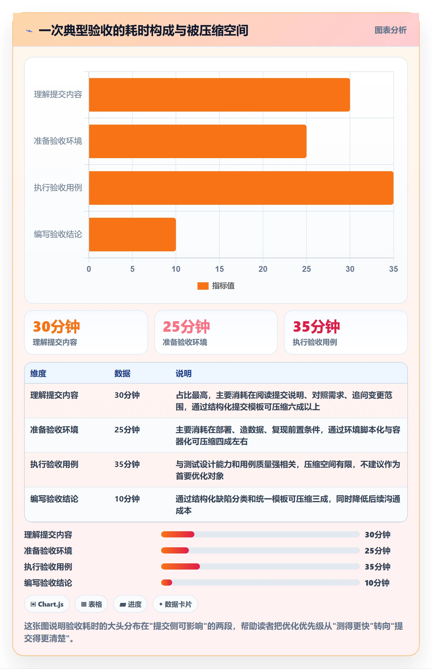 提交最佳实践：研发团队任务验收效率提升，常见问题