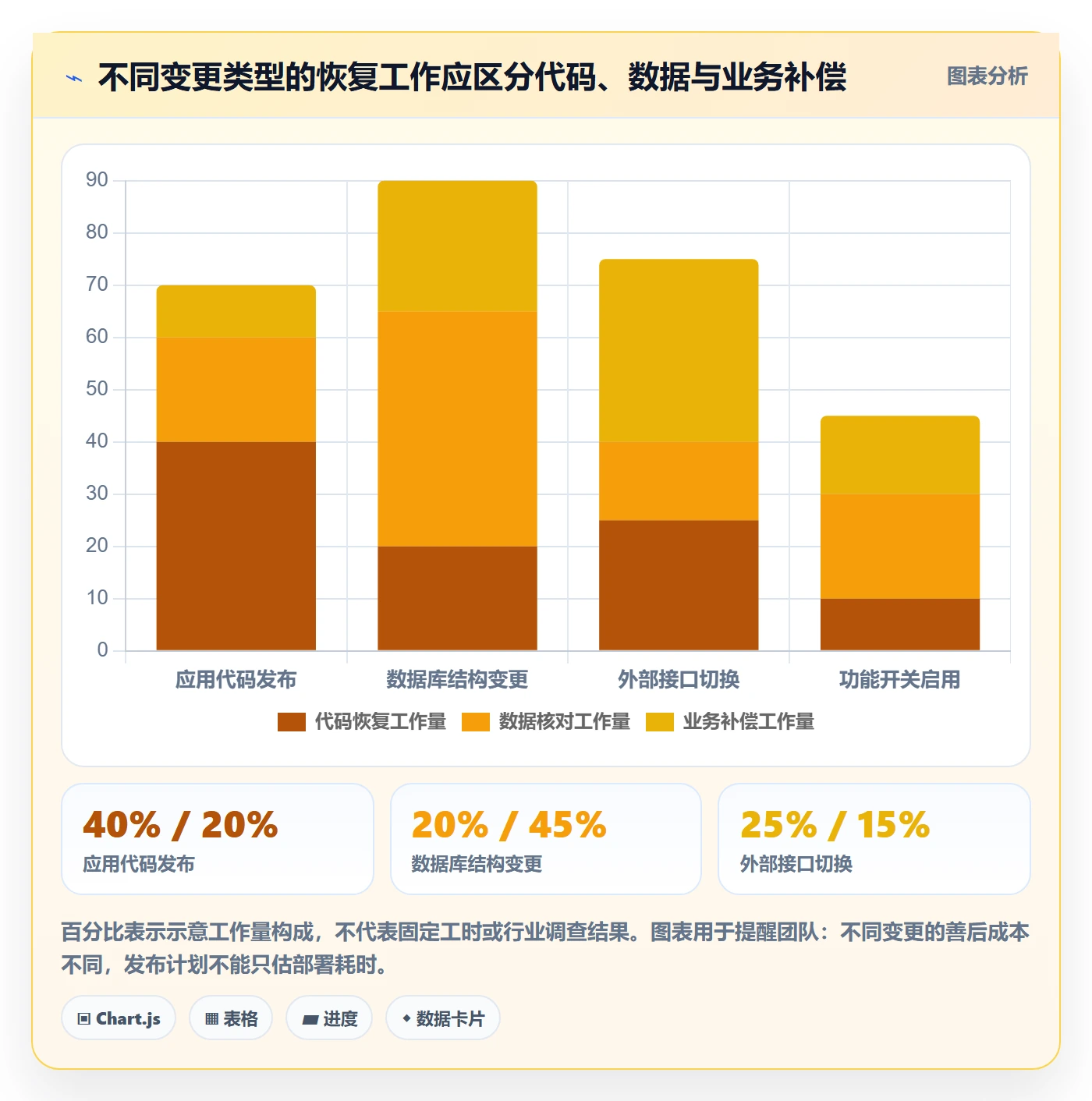 发布管理回滚教程:项目成员风险控制,避坑指南