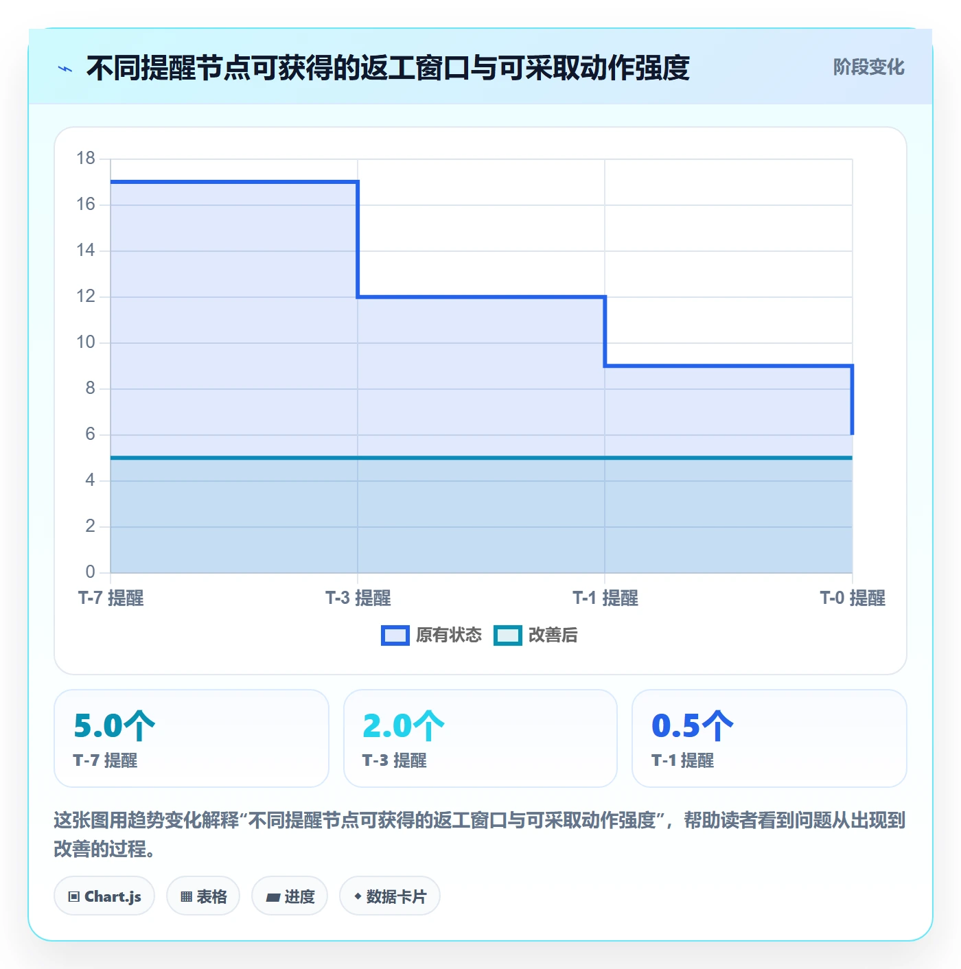 提前提醒实操方法:PMO提升任务提醒效率的落地方案方法与模板