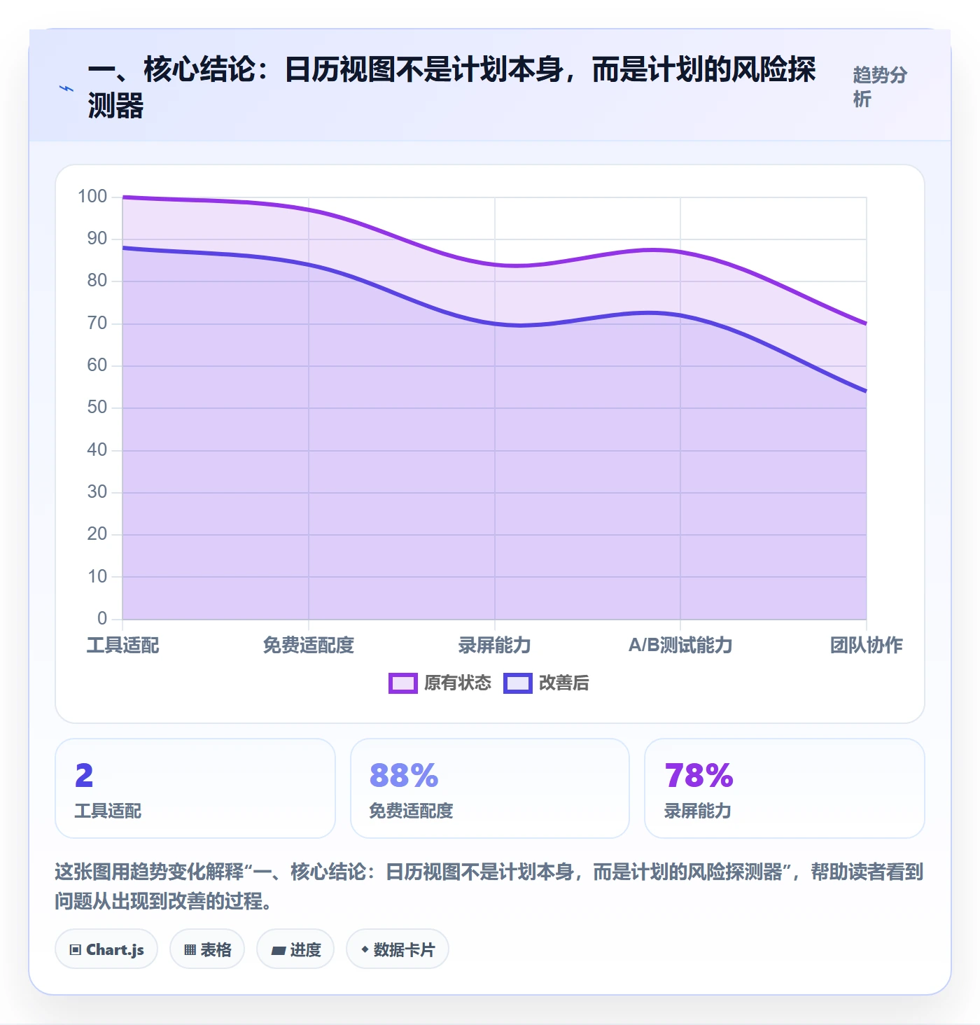 任务日历落地方案：项目成员开展日历视图的风险控制案例解析