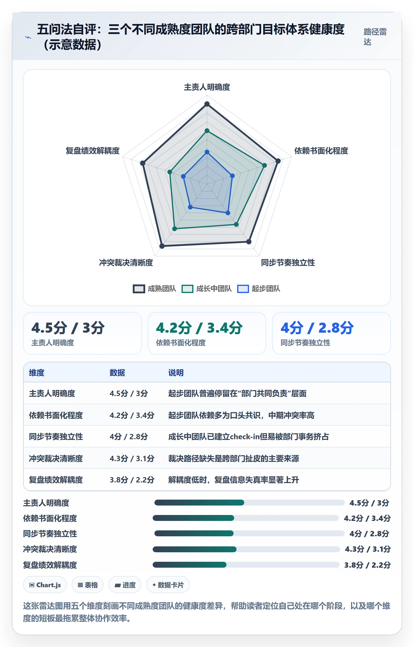 项目目标关键结果全流程:跨部门团队落地方案与一文讲清