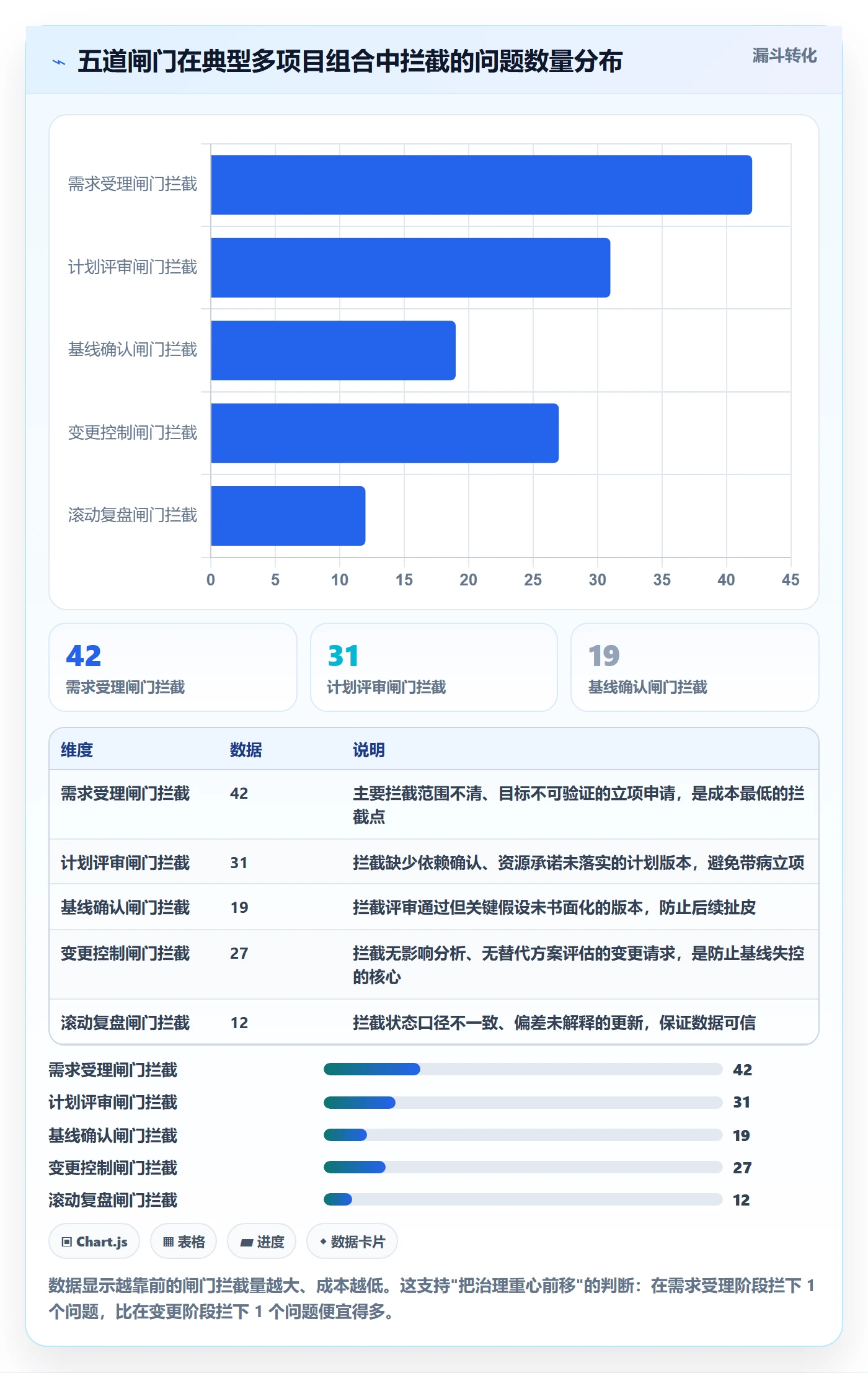 主计划实操方法:PMO提升项目规划效率的最佳实践方法与模板