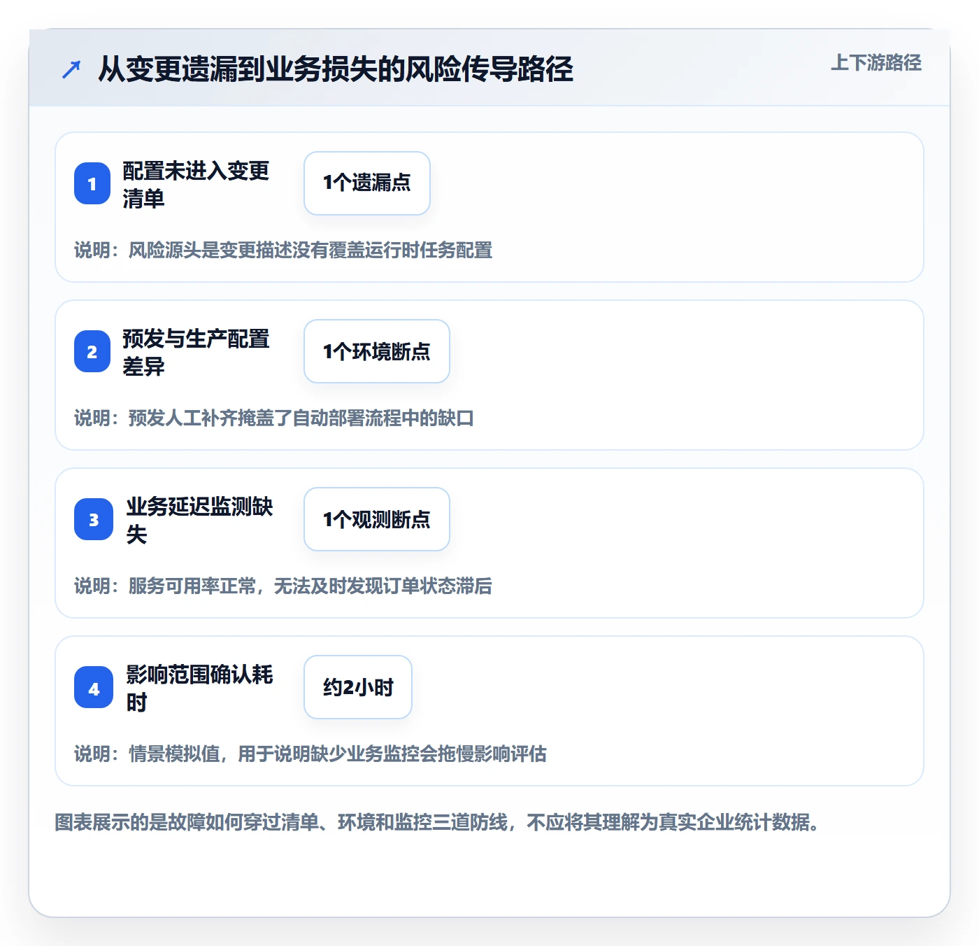 发布检查落地方案:PMO开展发布管理的风险控制案例解析