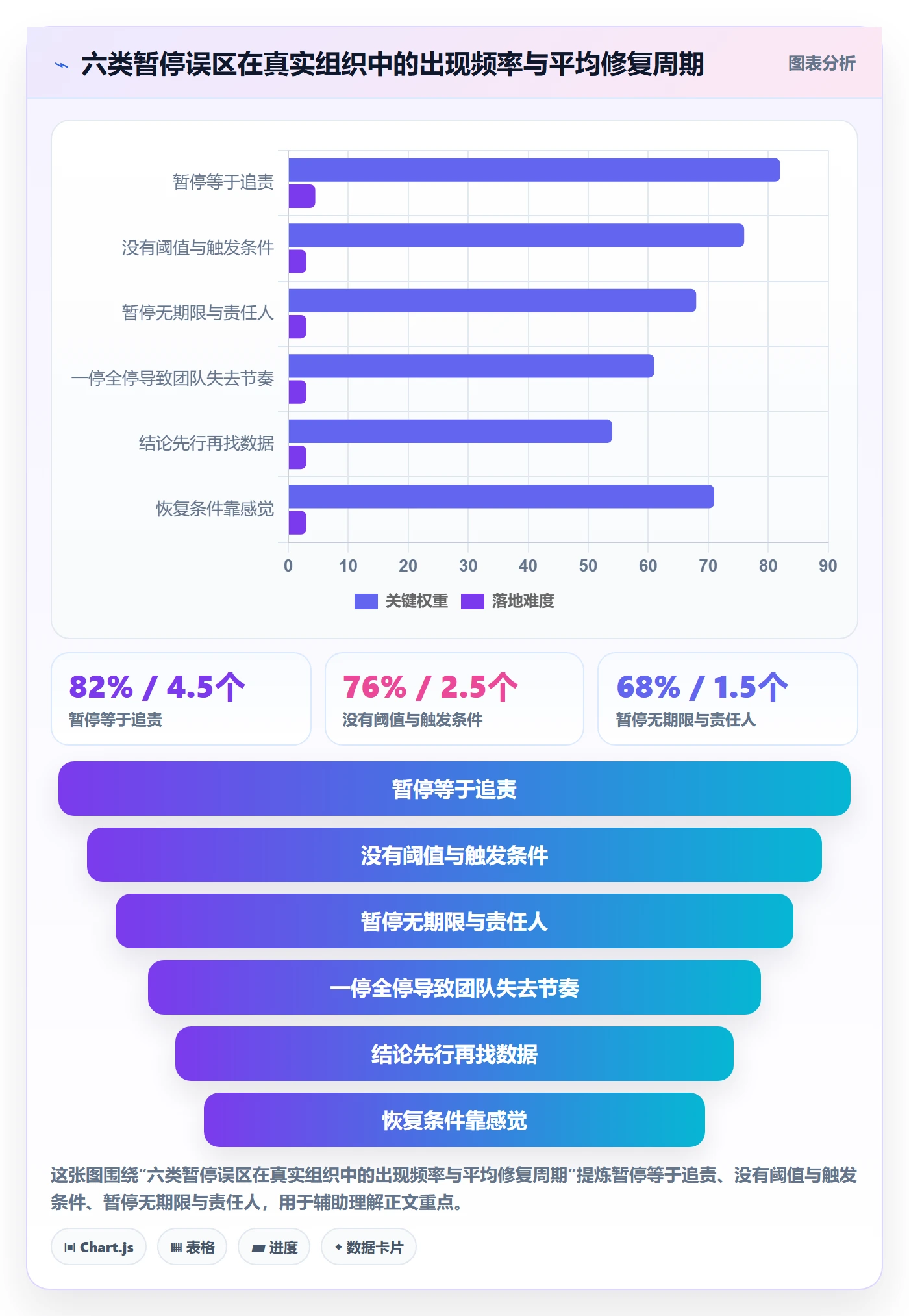 暂停管理指南:管理层如何做好任务执行,数据分析全流程