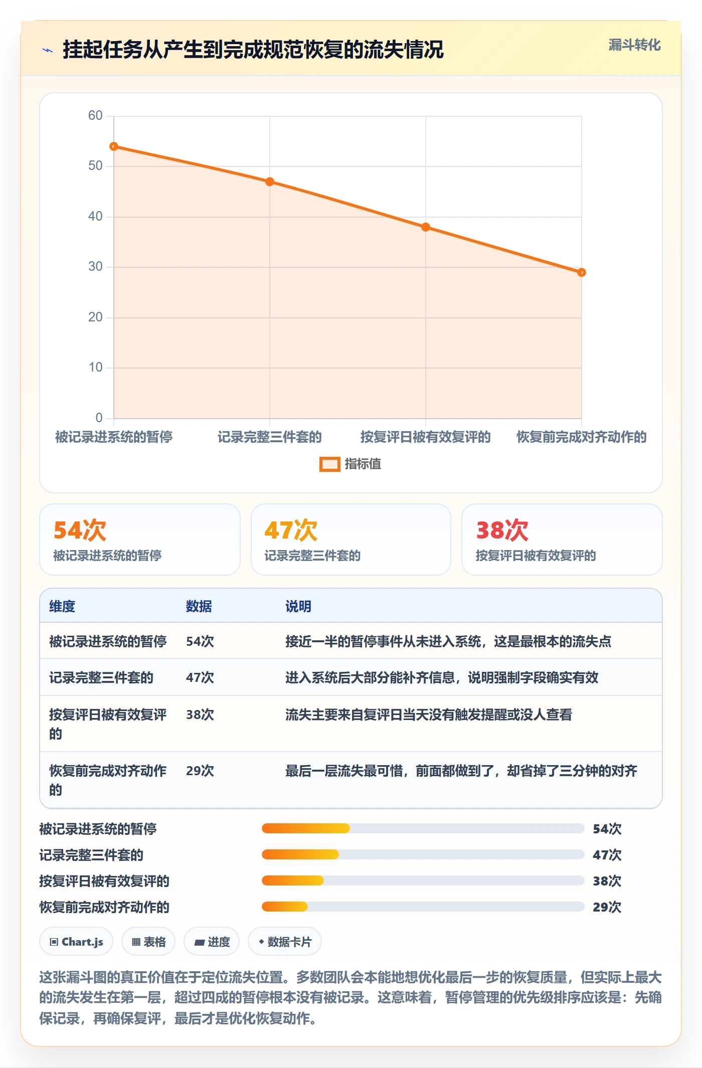 暂停管理指南:项目成员如何做好任务执行,效率提升全流程