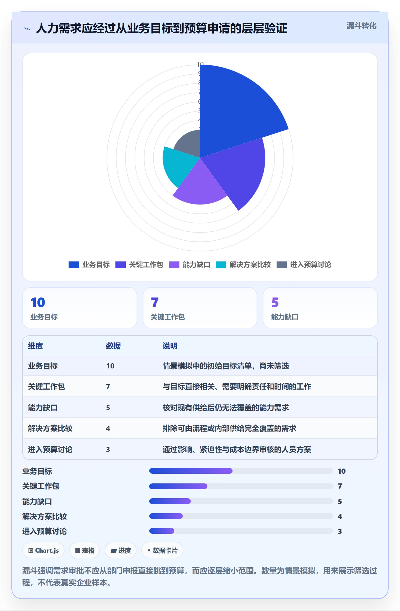人力资源计划如何做好人力规划?管理层最佳实践与操作步骤