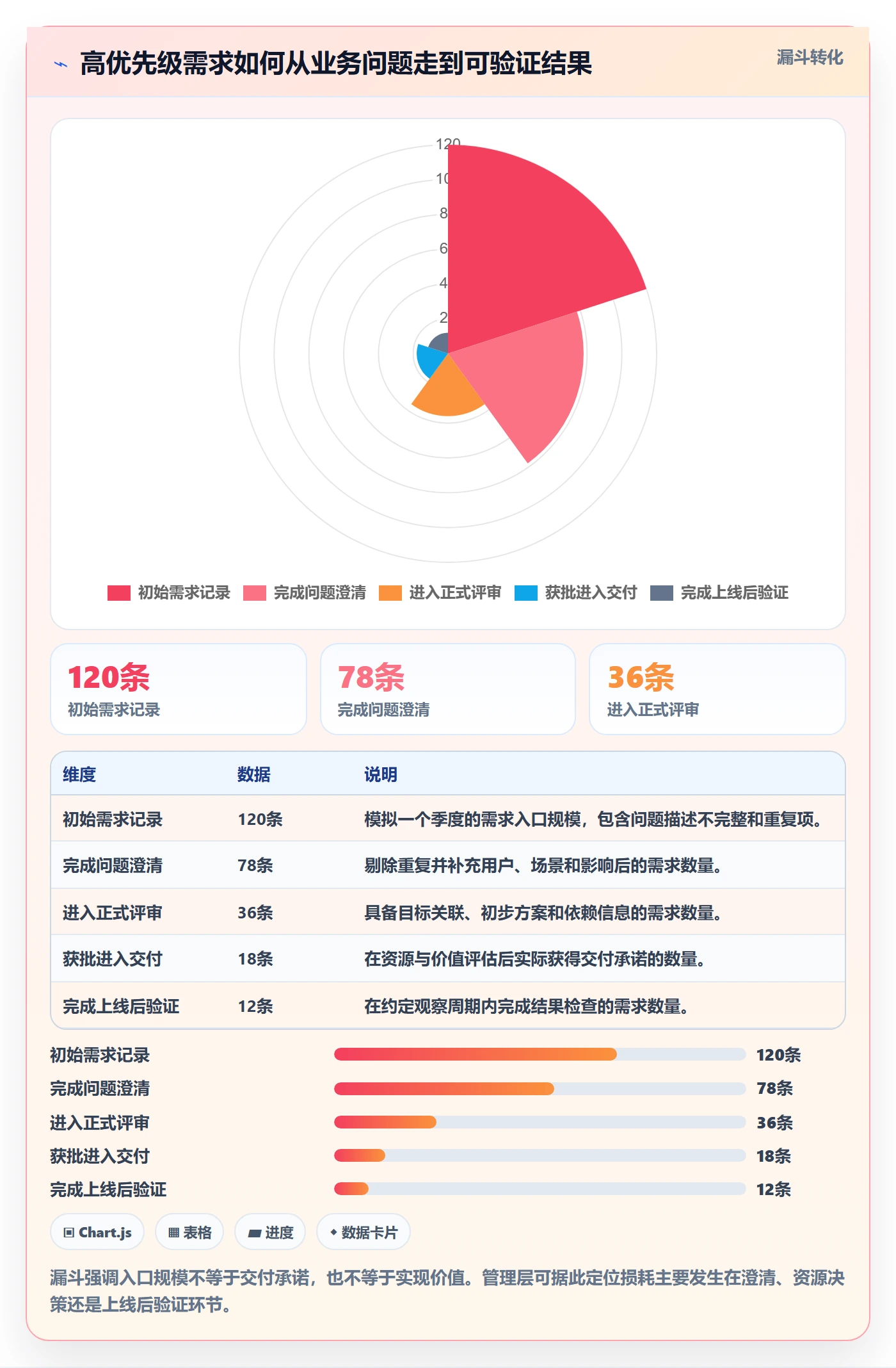 需求分析落地方案：管理层开展需求管理的落地方案案例解析