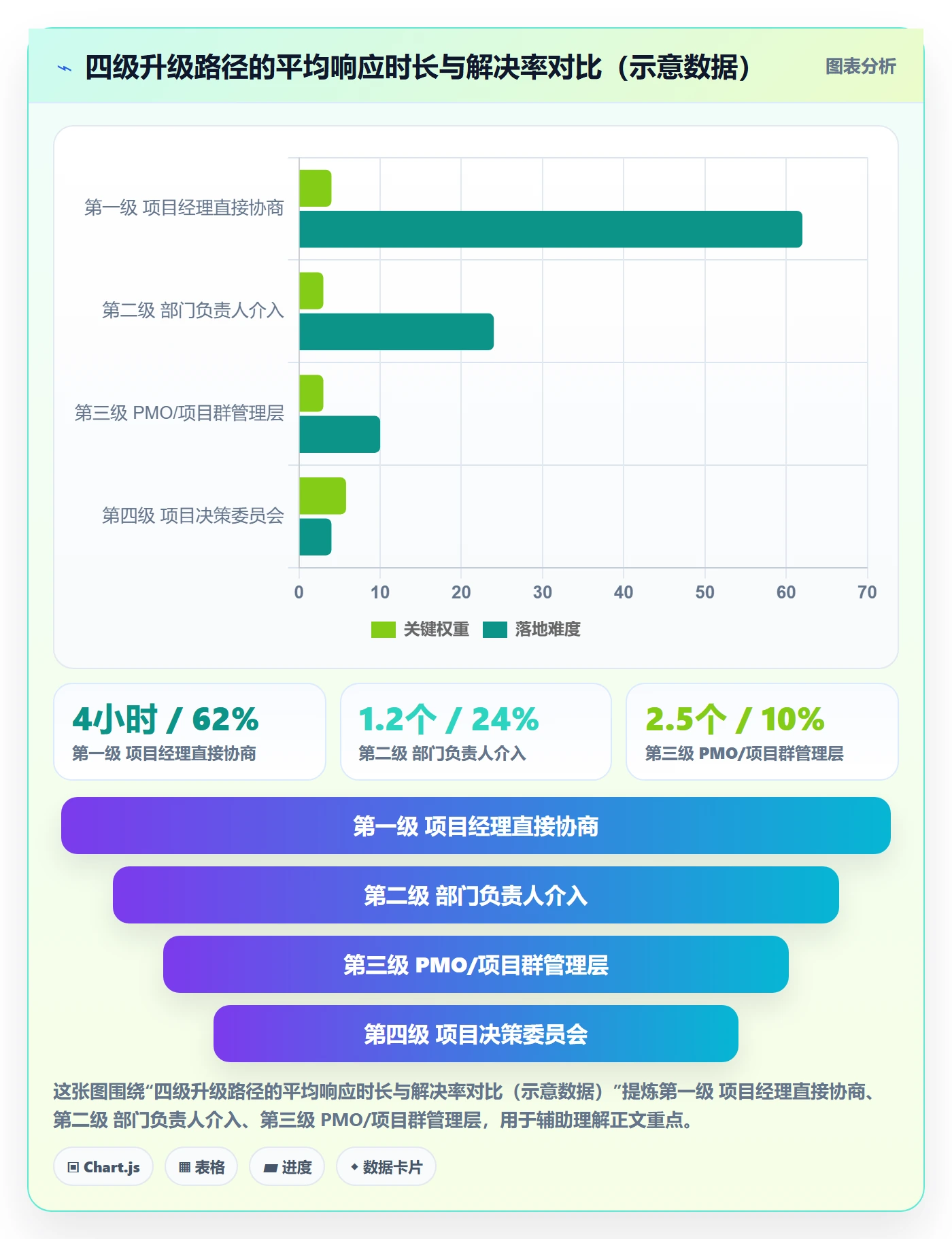 SS管理方法大全:管理层任务依赖落地方案落地清单
