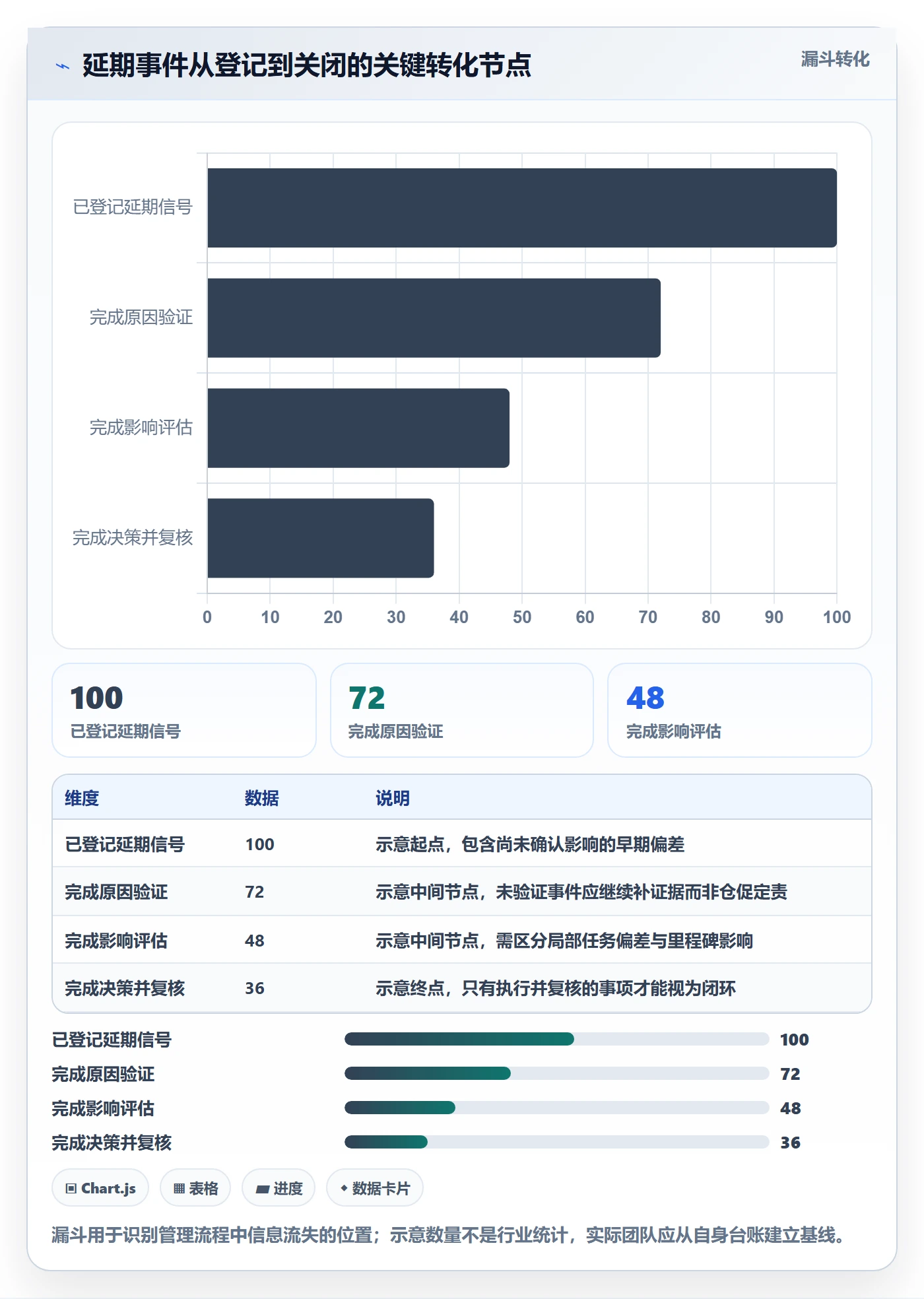 延期原因管理方法大全：项目经理延期管理实操方法落地清单