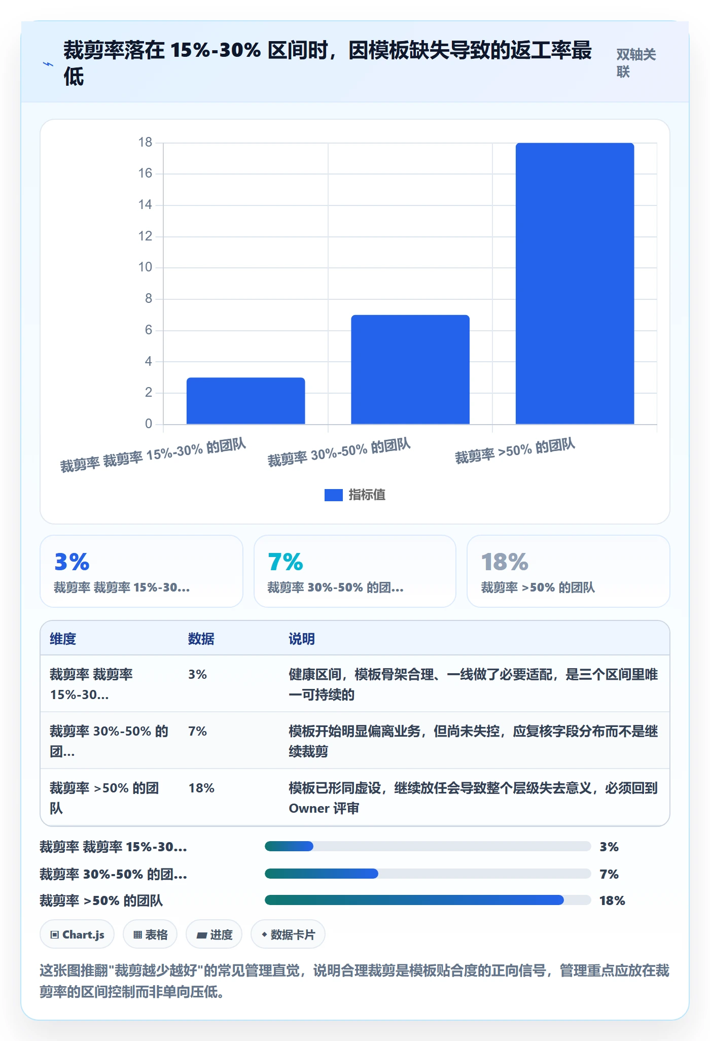 项目模板如何做好模板复用?项目负责人制度设计与操作步骤