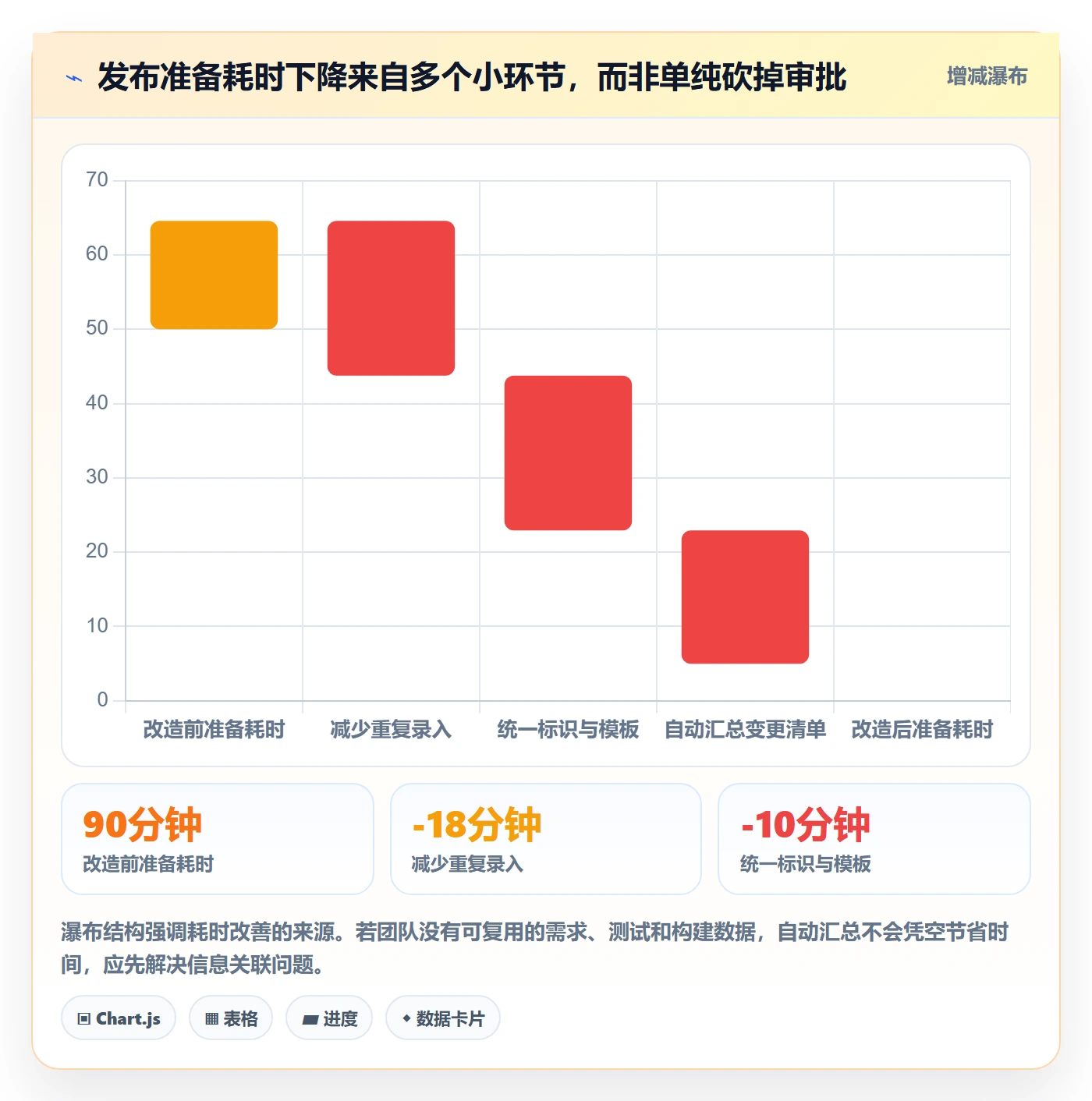 版本管理发布记录教程:企业管理者协同管理,避坑指南
