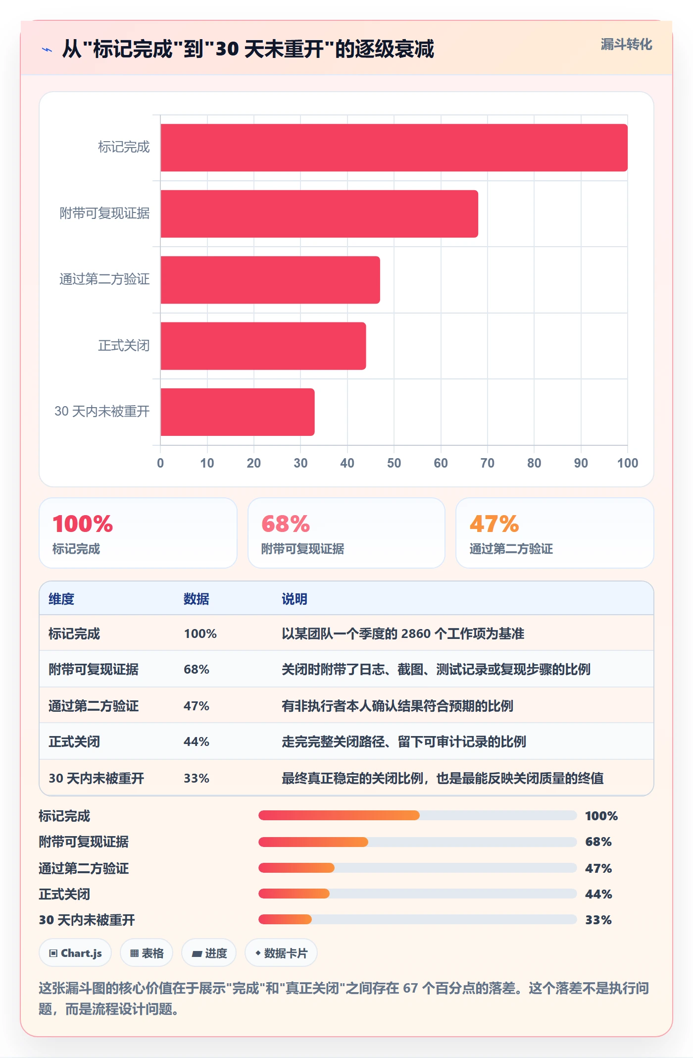 关闭最佳实践：研发团队任务执行效率提升，常见问题