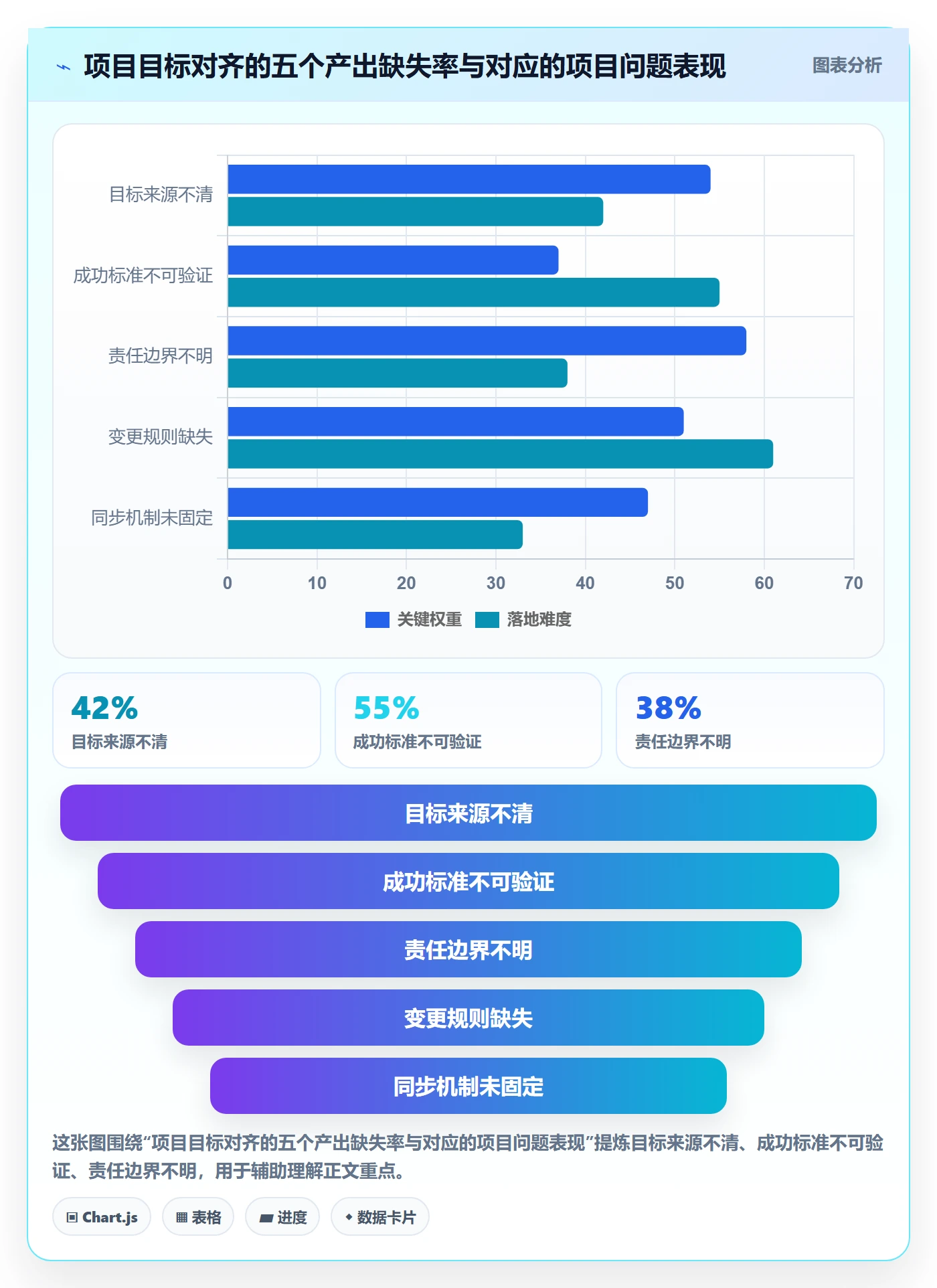 项目目标目标对齐教程：项目负责人实操方法，避坑指南
