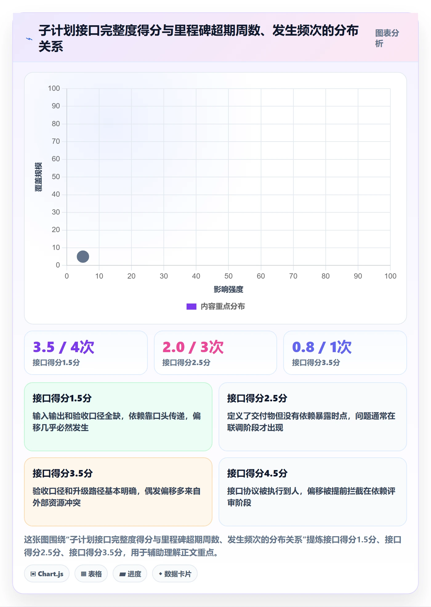 子计划最佳实践：研发团队项目规划协同管理，常见问题
