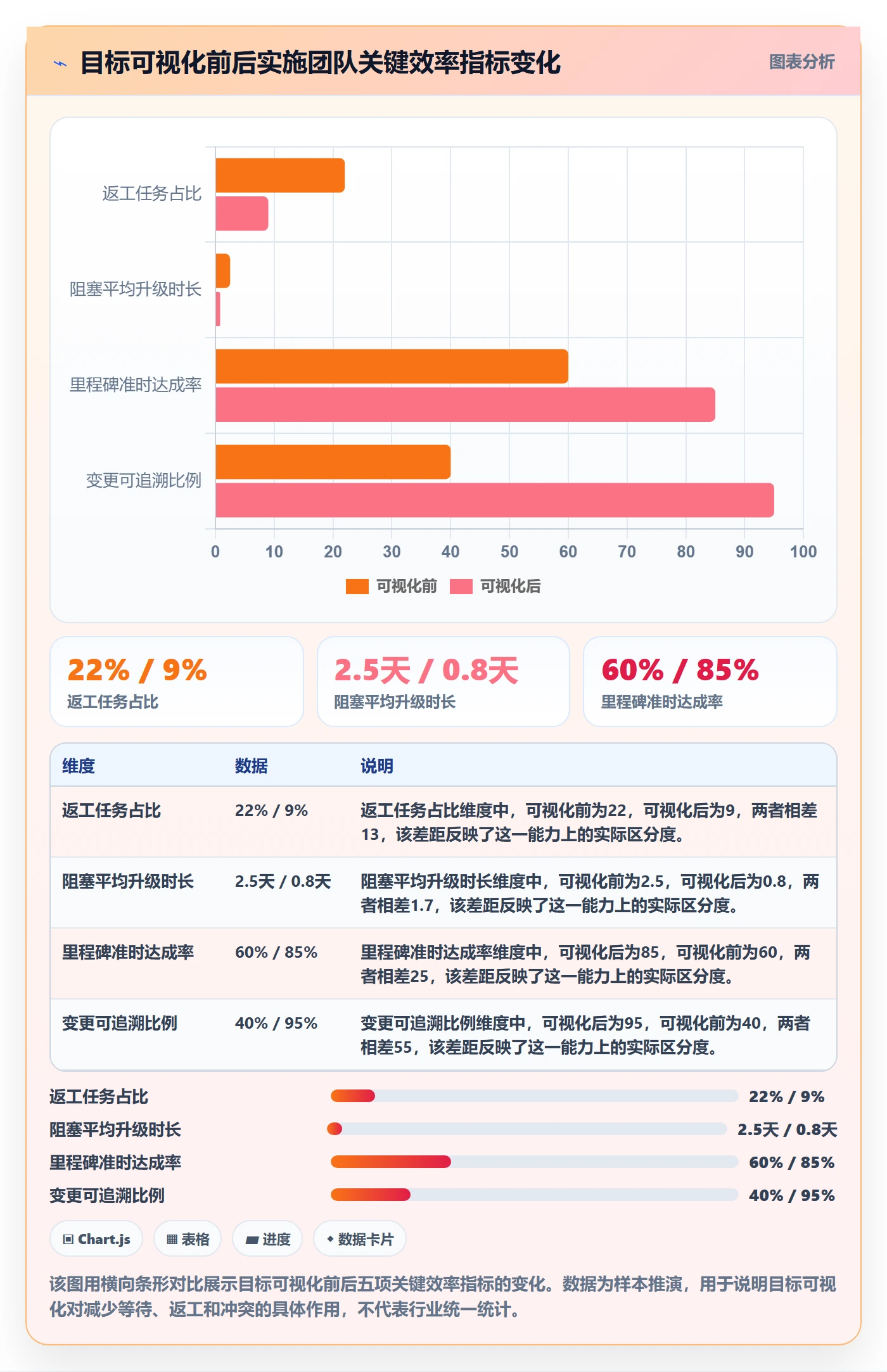 项目目标怎么做?实施团队效率提升:项目目标从0到1