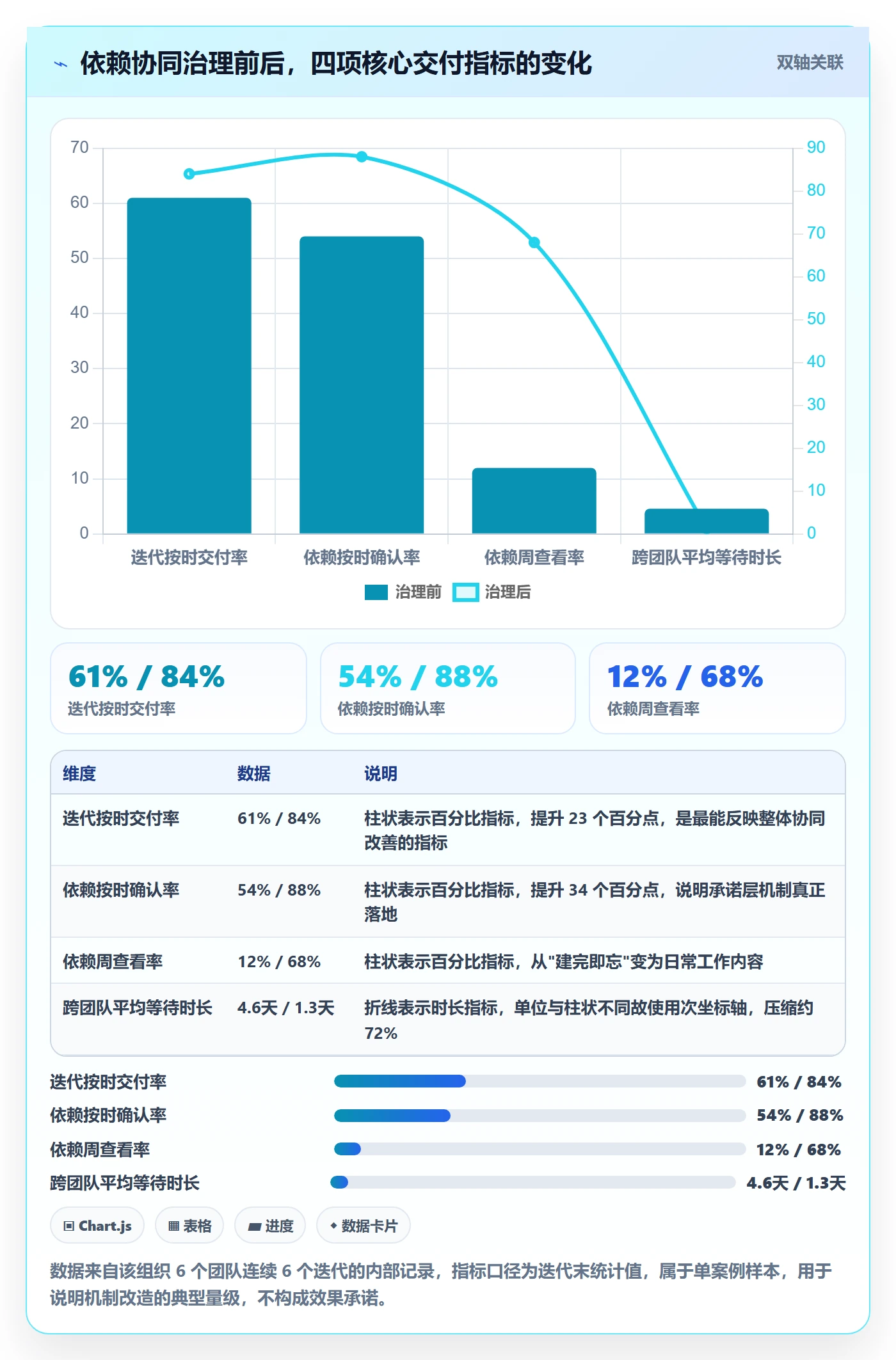 SF最佳实践:实施团队任务依赖协同管理,常见问题