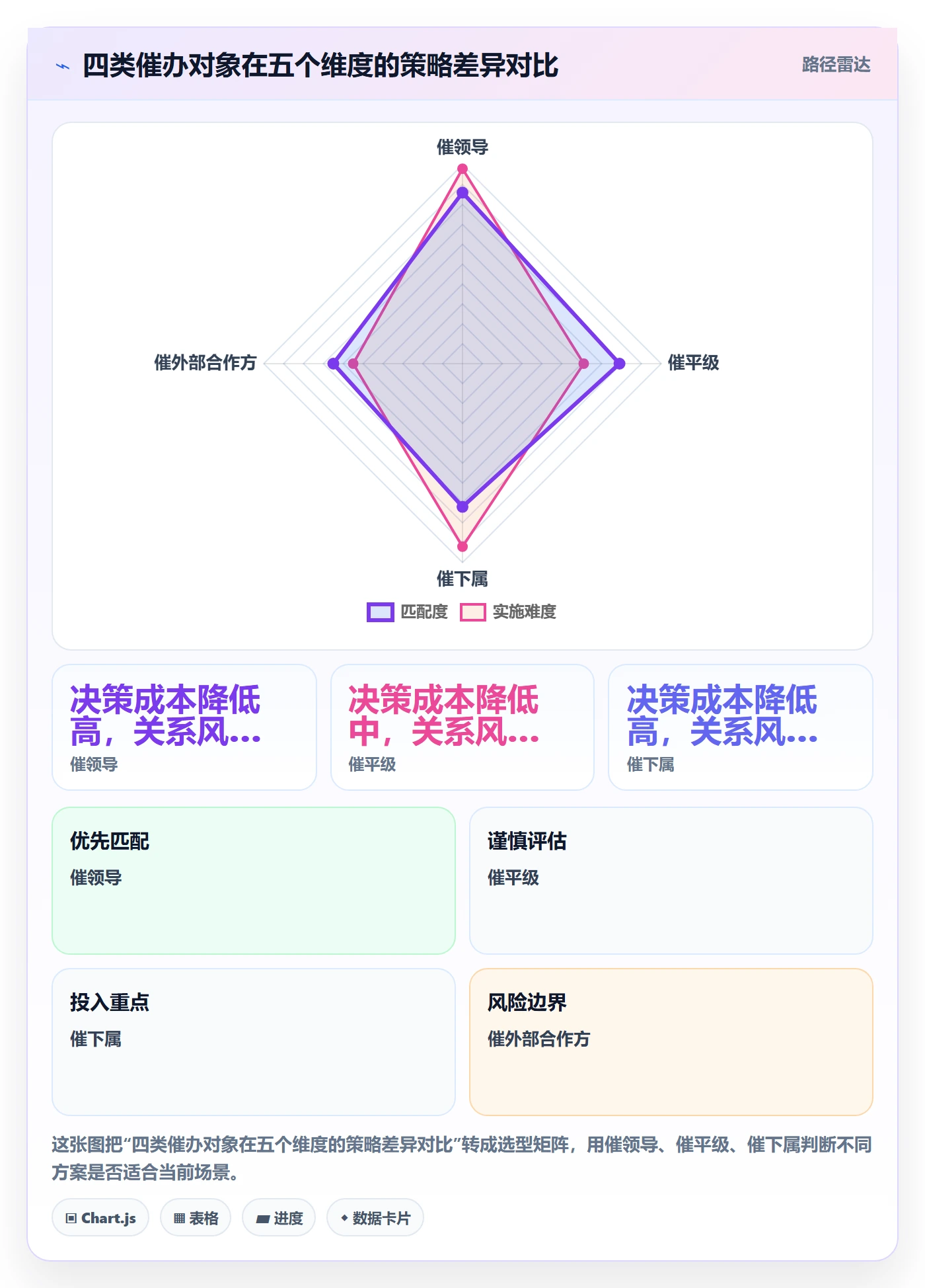 催办管理指南:跨部门团队如何做好任务提醒,入门指南全流程
