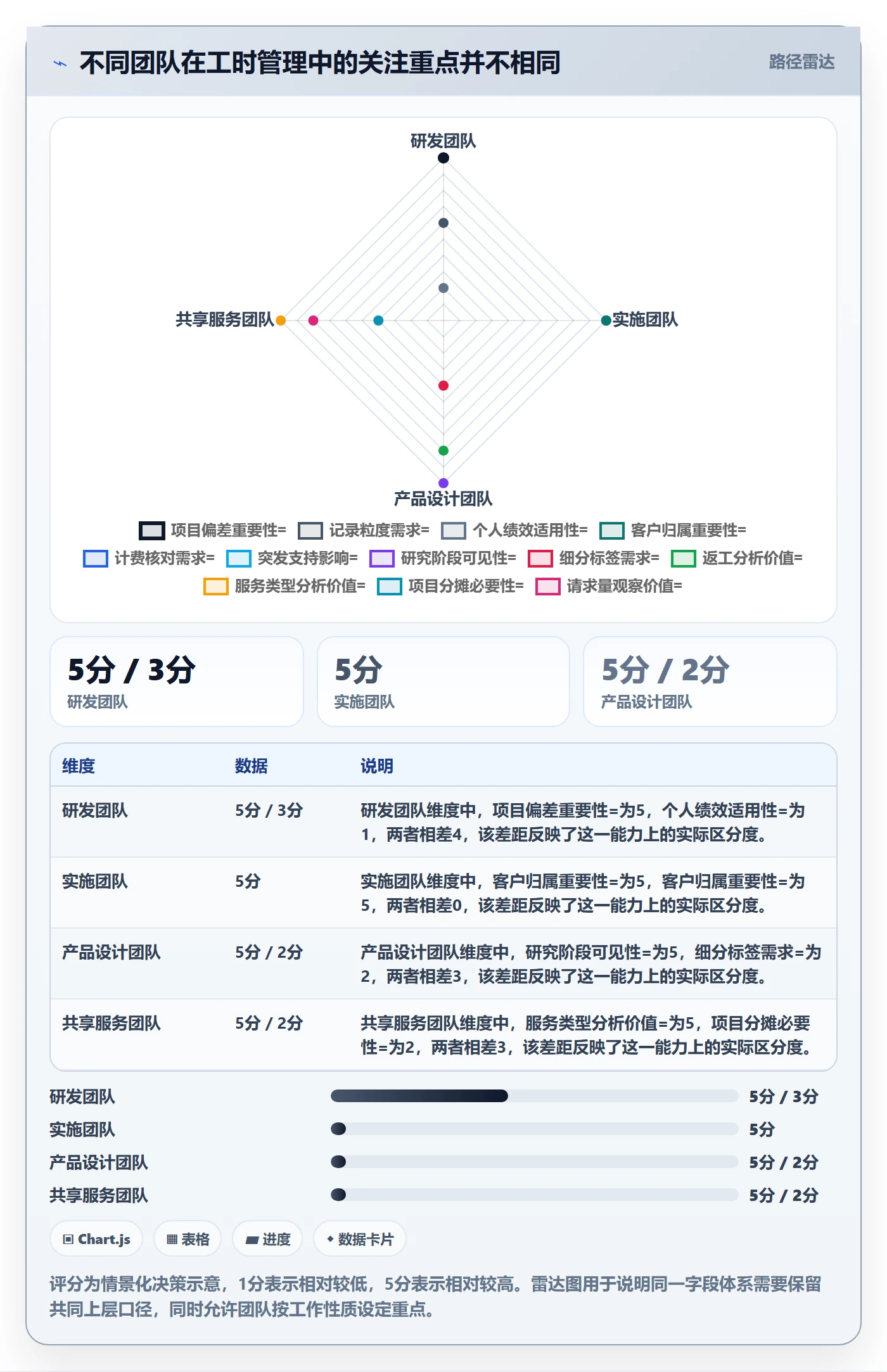 工时统计管理指南：跨部门团队如何做好工时管理，实操方法全流程