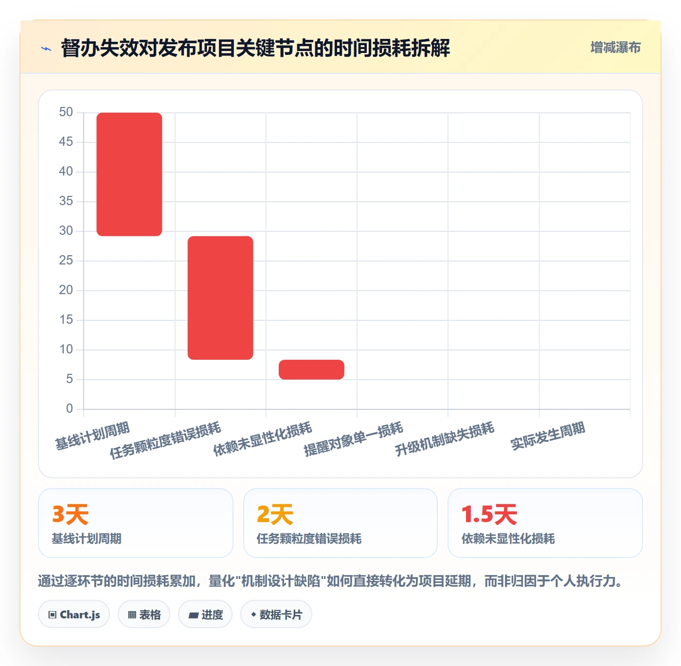 任务提醒督办教程:跨部门团队风险控制,避坑指南
