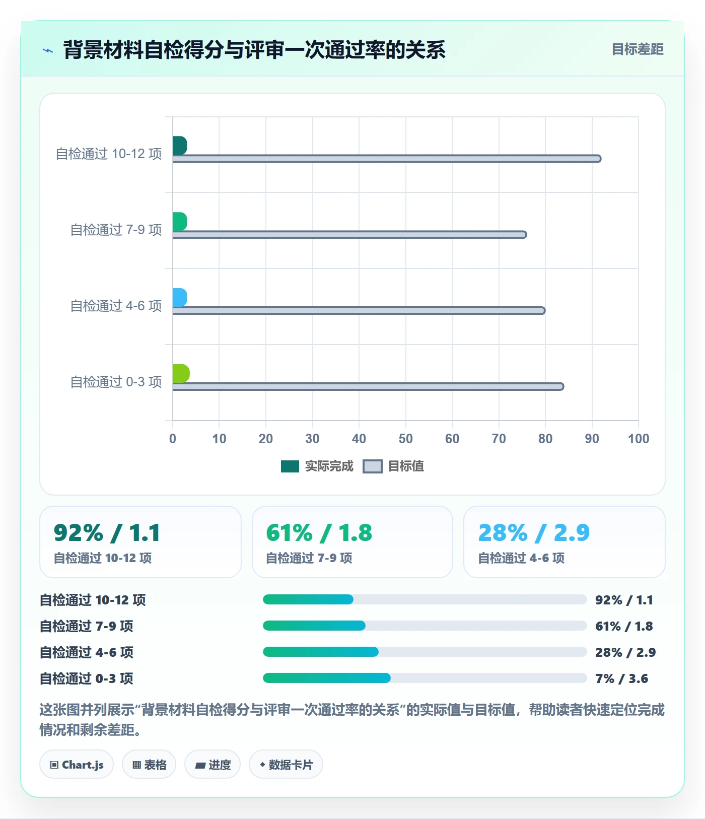 项目立项如何做好项目背景?实施团队落地方案与操作步骤