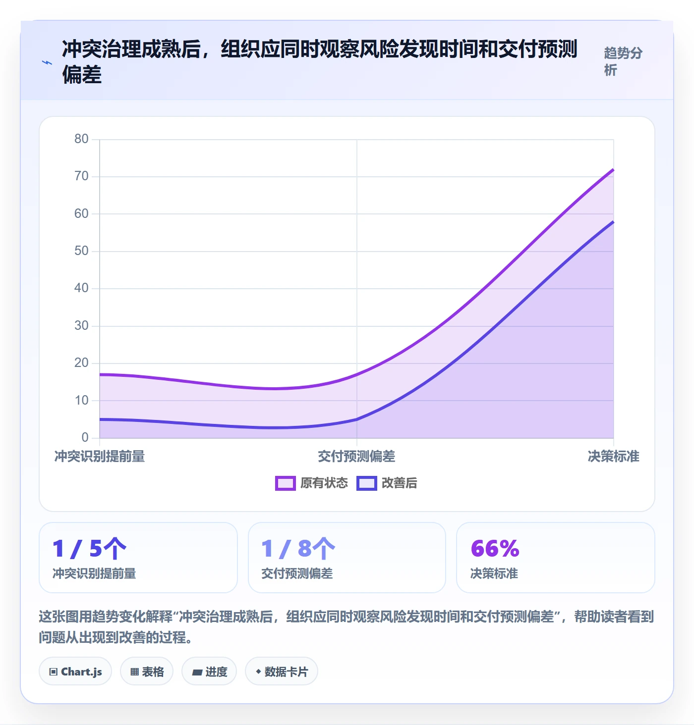 资源冲突流程与规范:管理层人力资源计划数据分析关键指标