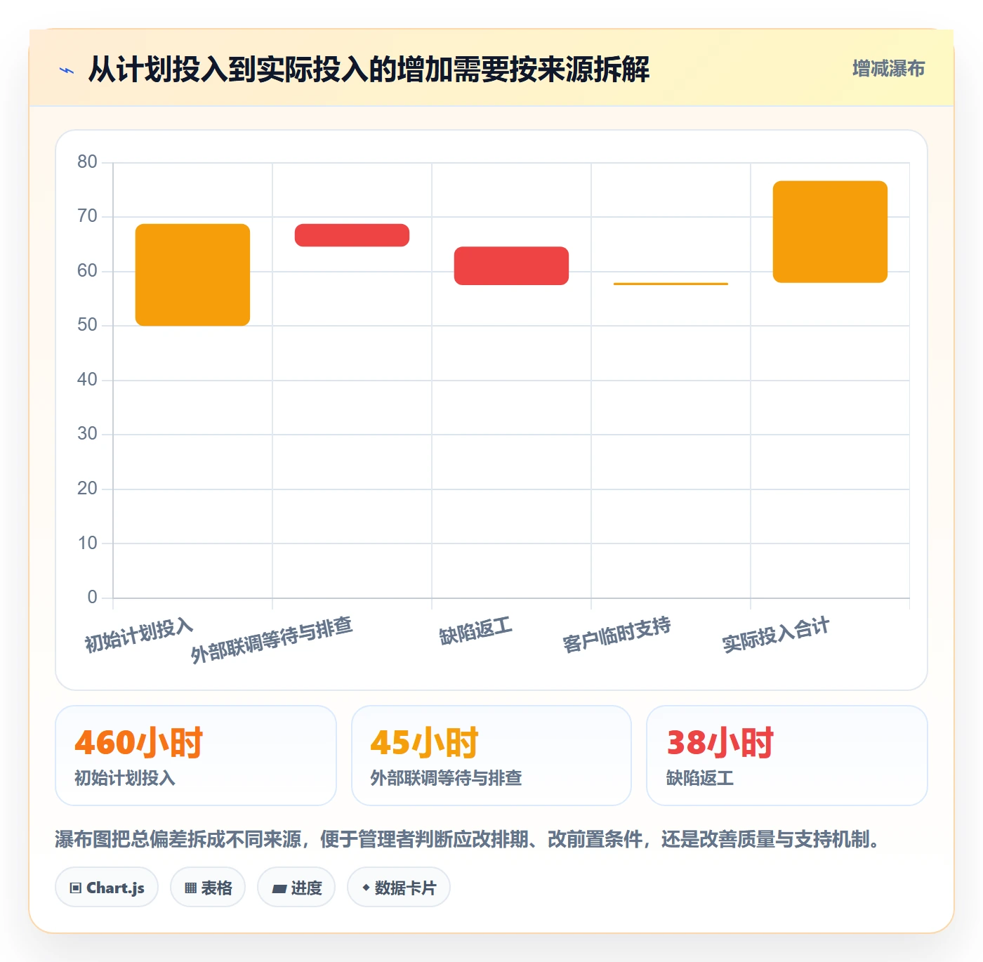 任务工时怎么做？企业管理者实操方法：工时表从0到1