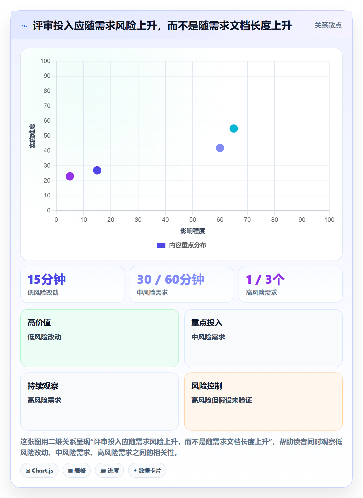 需求评审怎么做?产品经理流程优化:需求管理从0到1