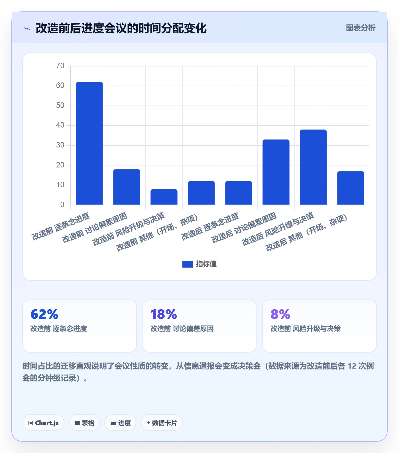 进度管理进度更新教程：项目负责人风险控制，避坑指南