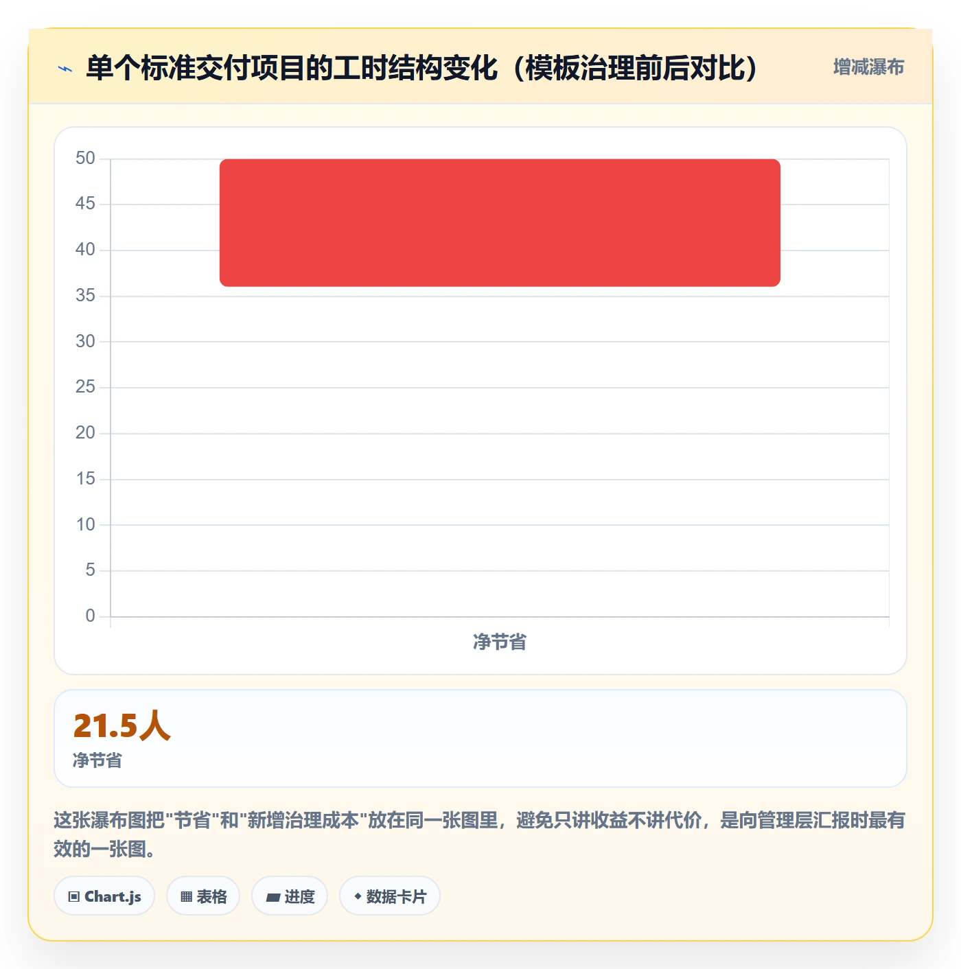 模板复用落地方案:企业管理者开展项目模板的入门指南案例解析