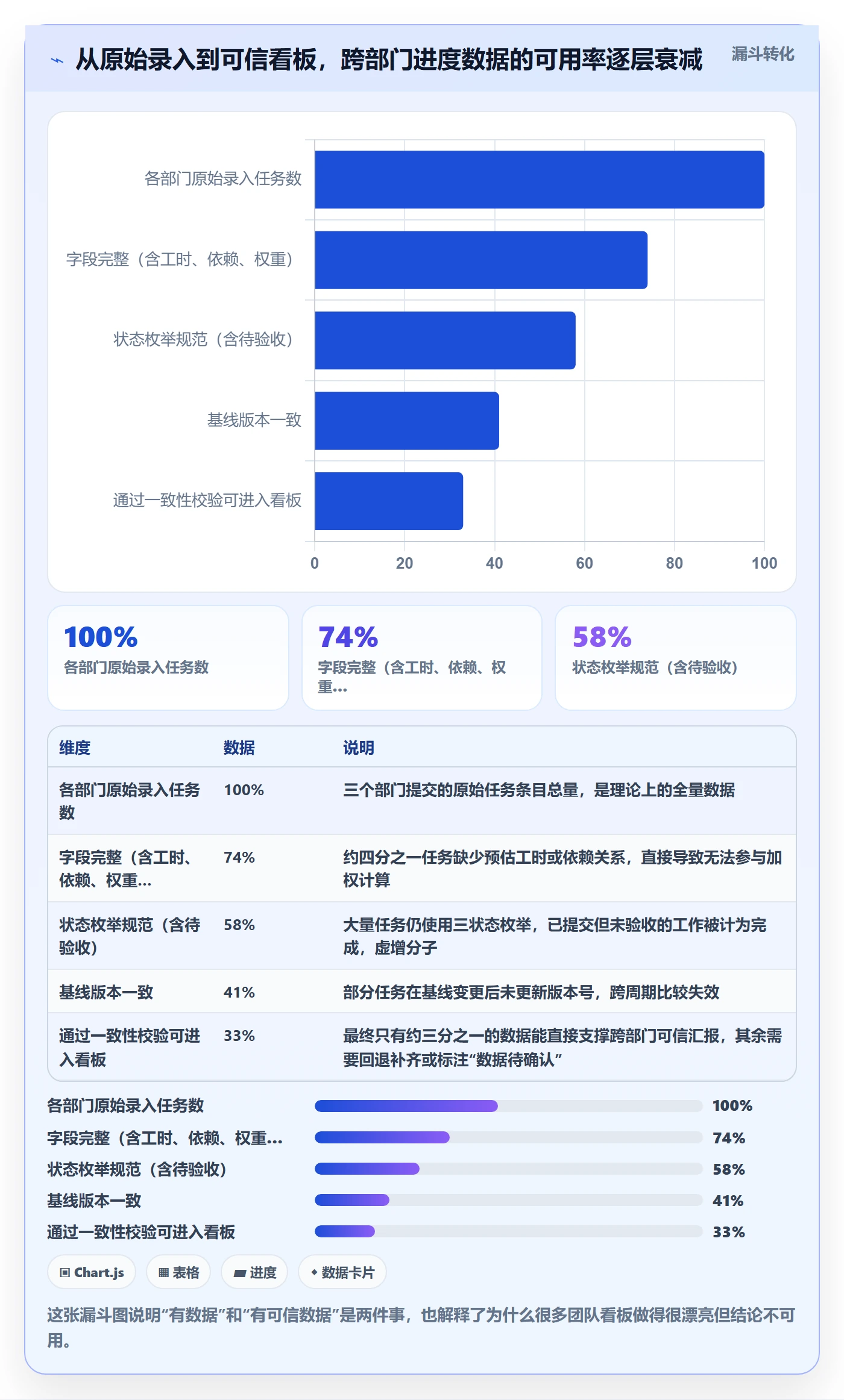 进度管理完成率教程：跨部门团队数据分析，避坑指南
