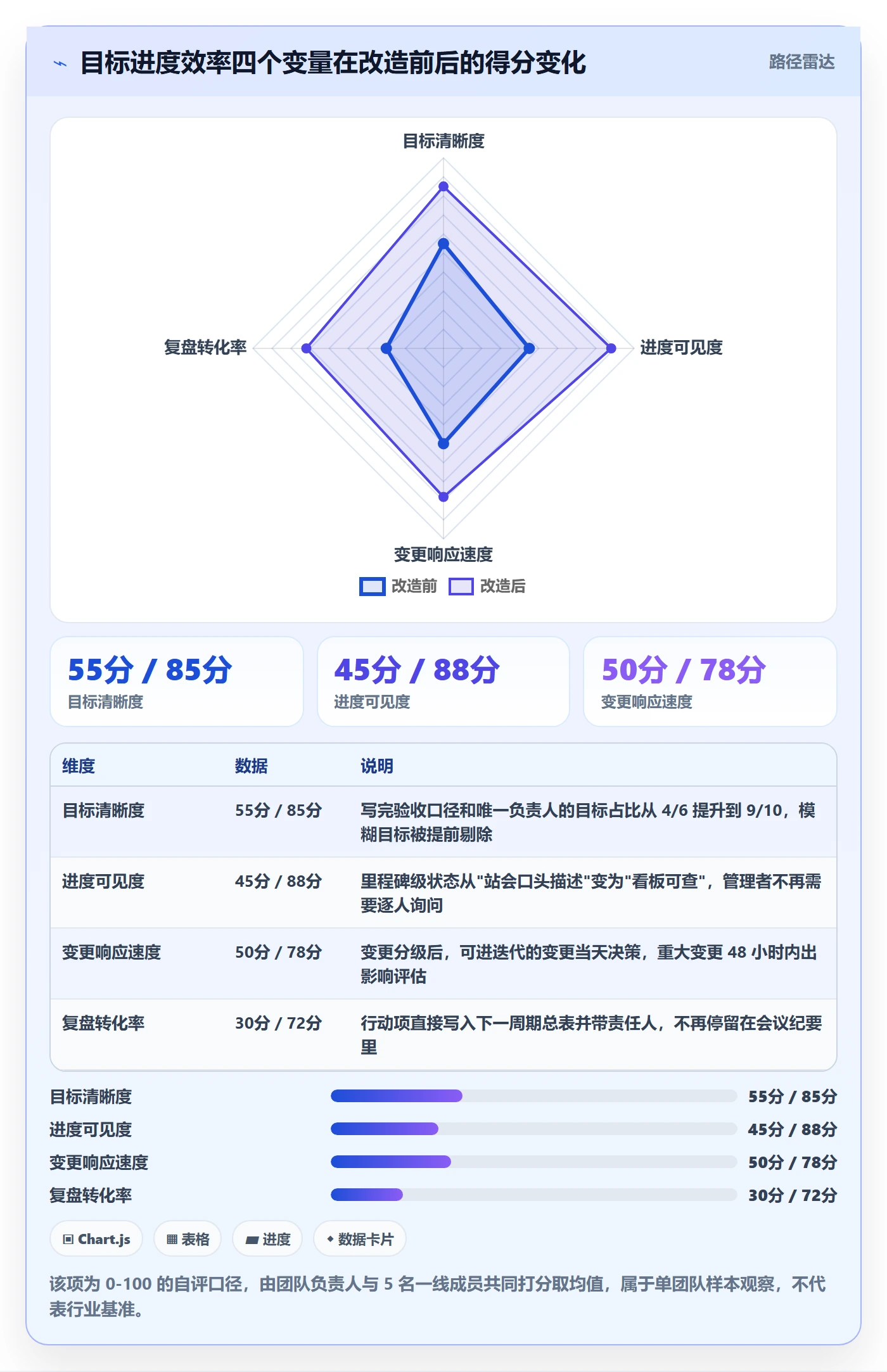 目标进度实操方法：研发团队提升项目目标效率的入门指南方法与模板