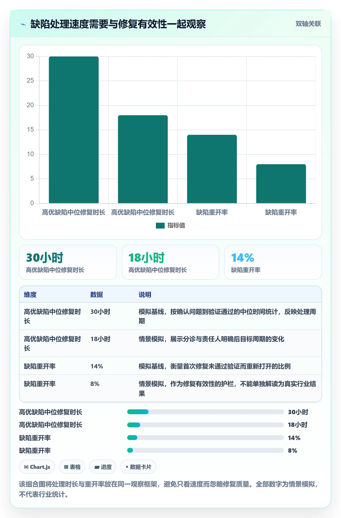 问题流程与规范：研发团队Bug / 缺陷流程优化关键指标