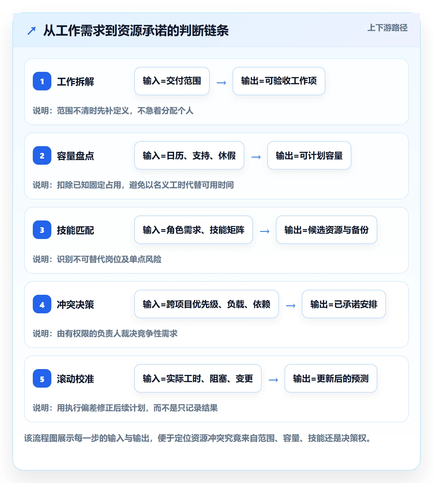 资源占用管理指南:项目成员如何做好资源管理,最佳实践全流程