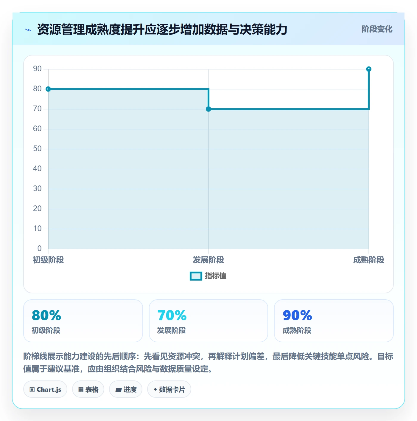 资源负载管理指南：项目经理如何做好人力资源计划，数据分析全流程