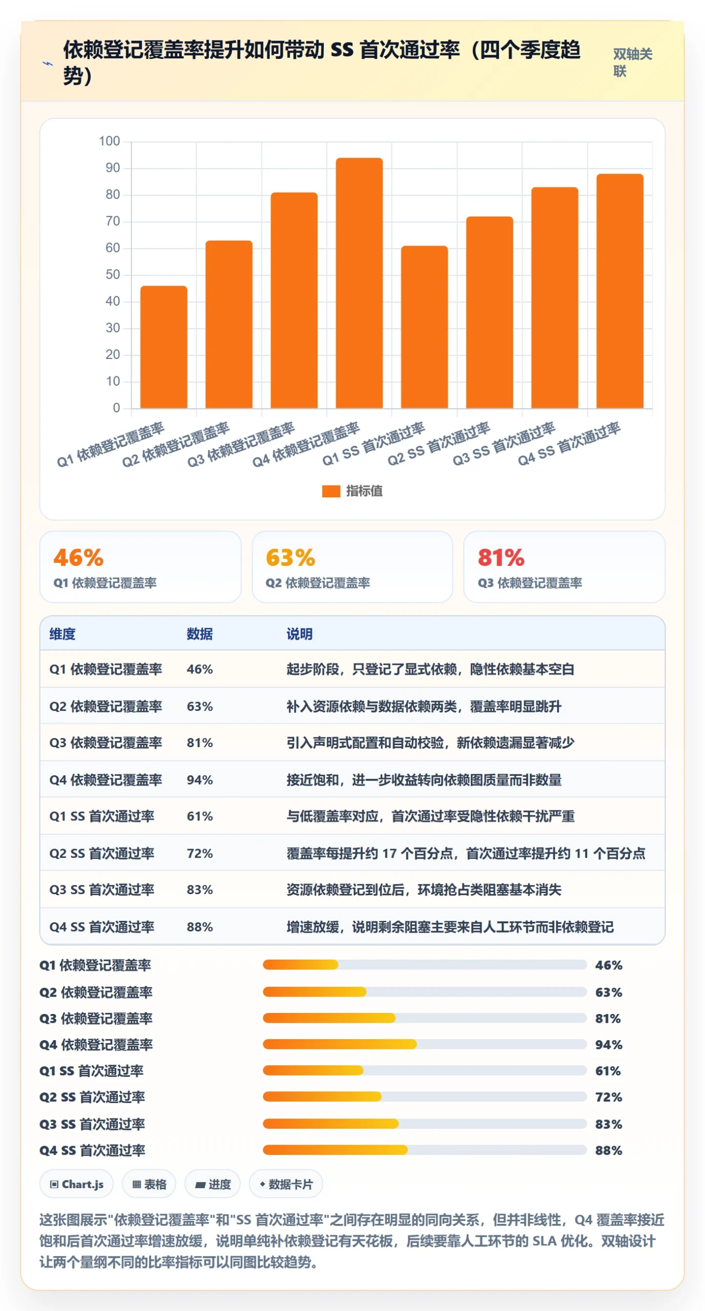 任务依赖如何做好SS?研发团队风险控制与操作步骤