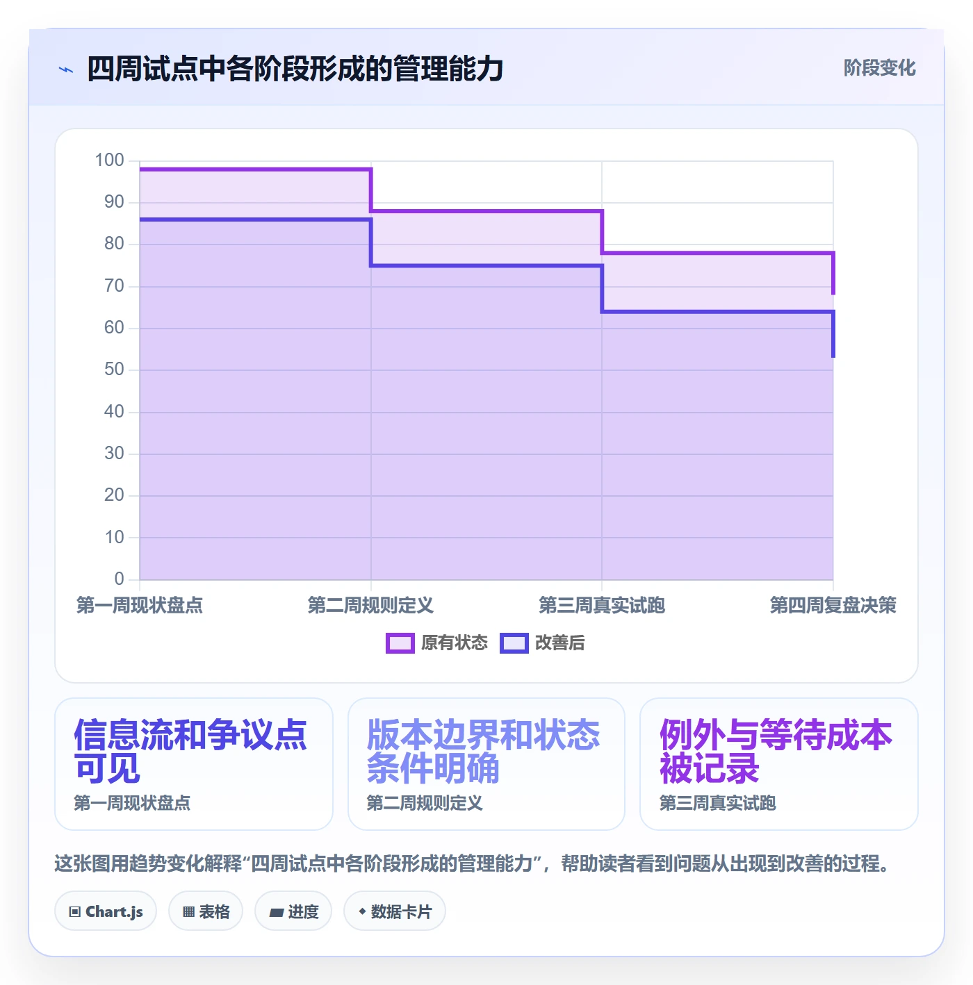 发布记录怎么做?管理层实操方法:版本管理从0到1