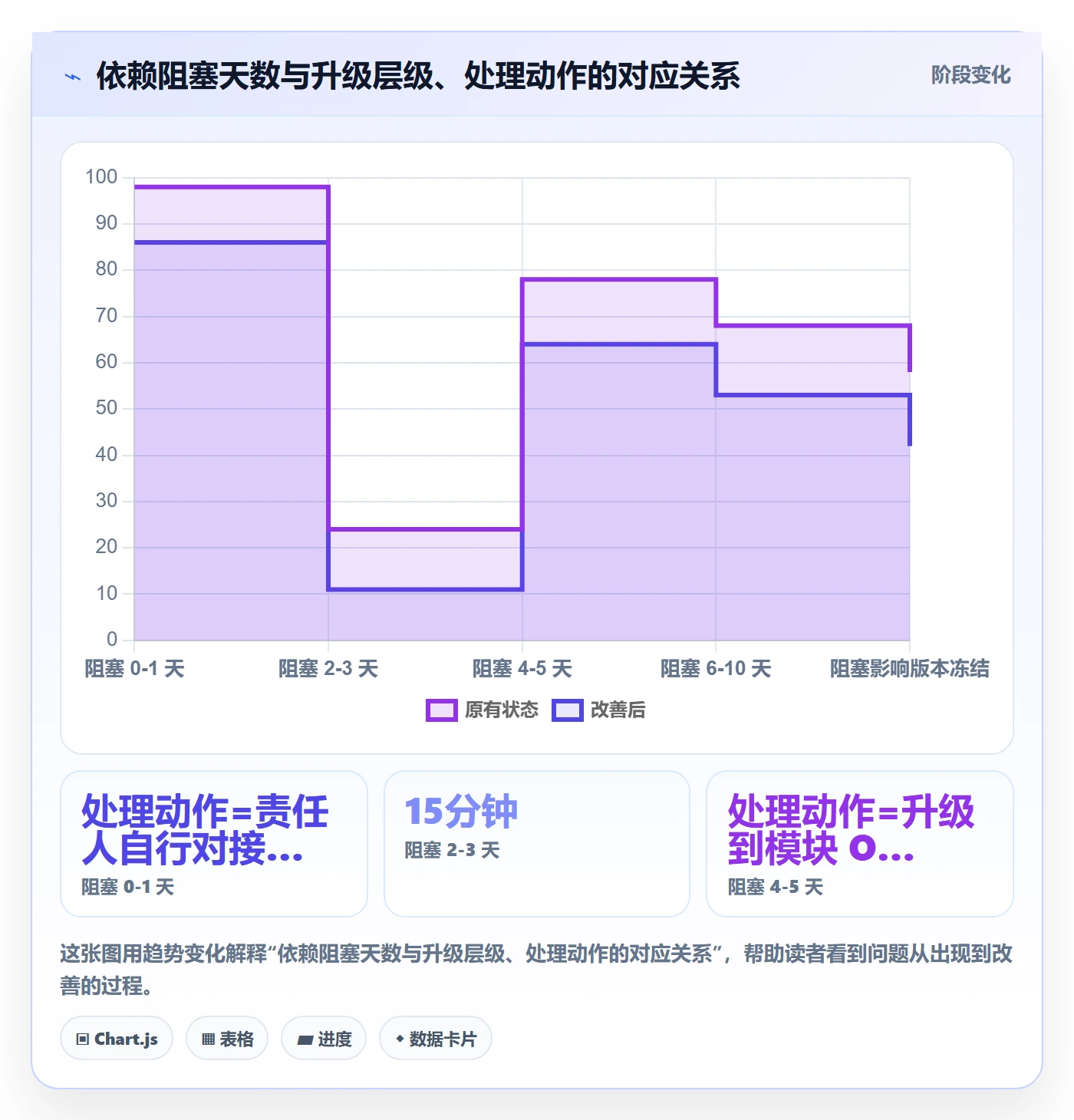 依赖冲突落地方案:项目负责人开展任务依赖的实操方法案例解析