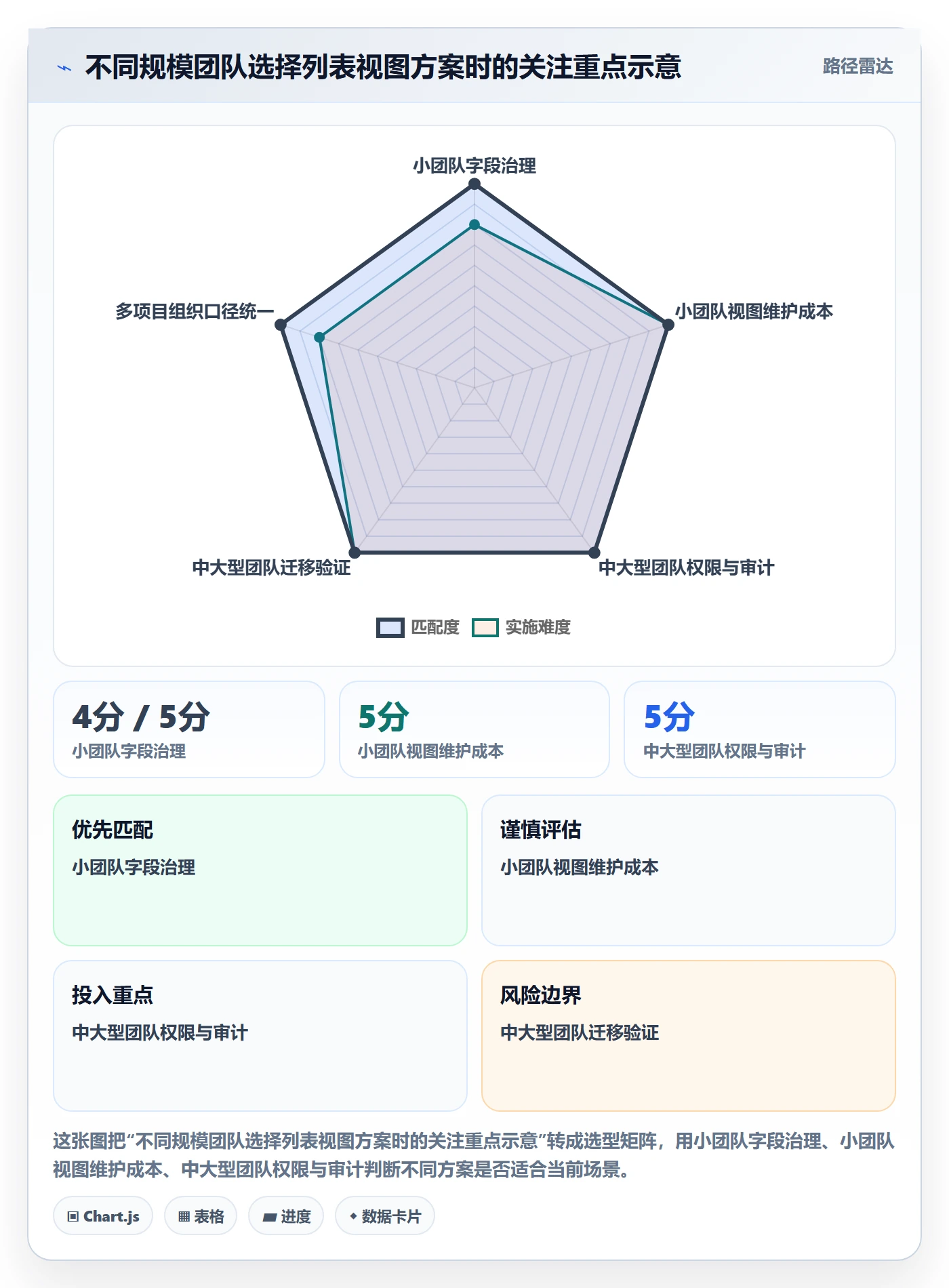 分组管理指南:研发团队如何做好列表视图,数据分析全流程