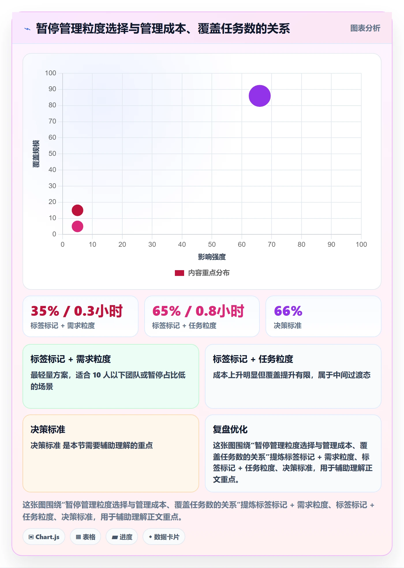 暂停管理指南:项目经理如何做好任务执行,效率提升全流程