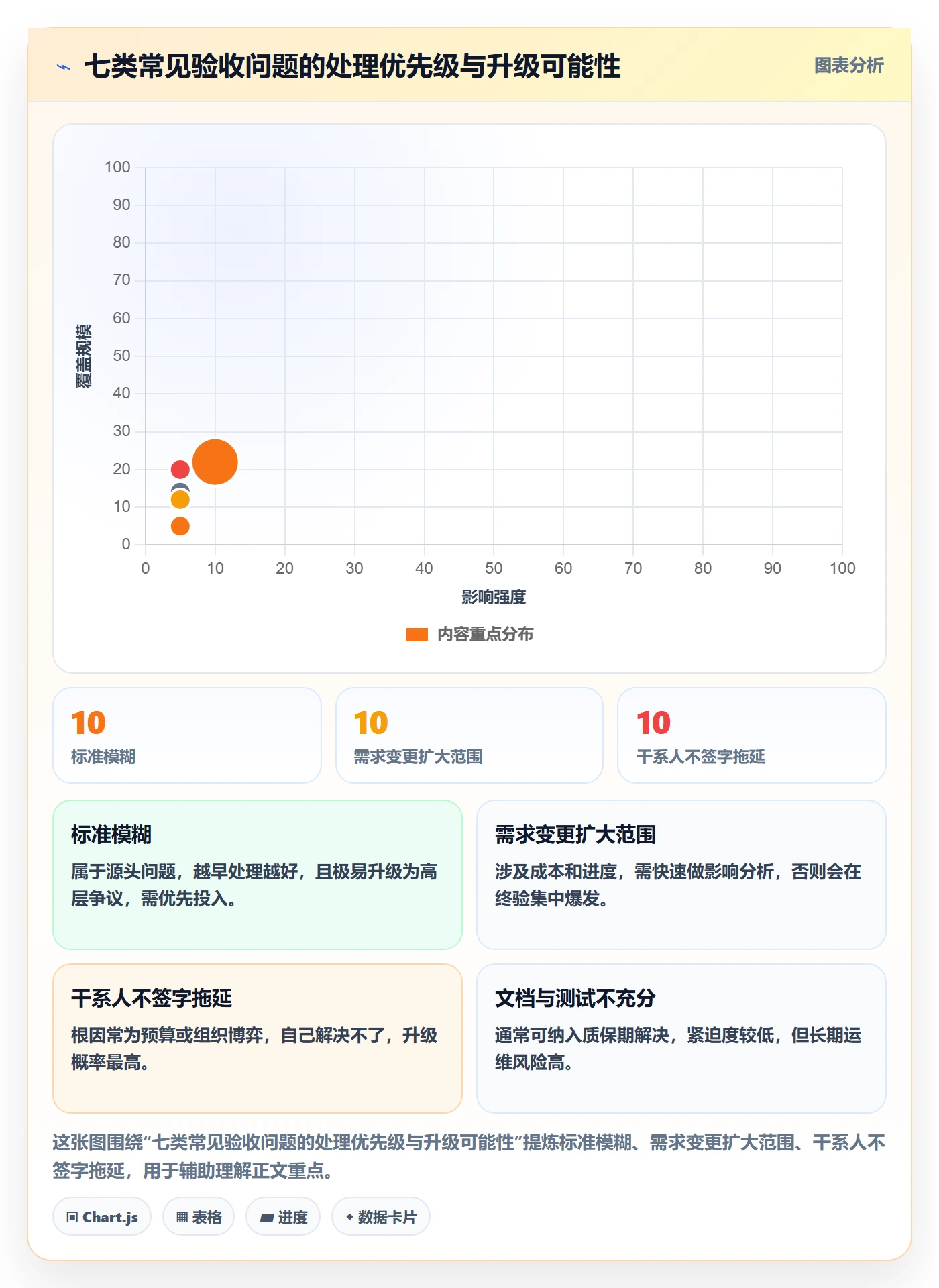 验收标准最佳实践:项目经理项目目标落地方案,常见问题