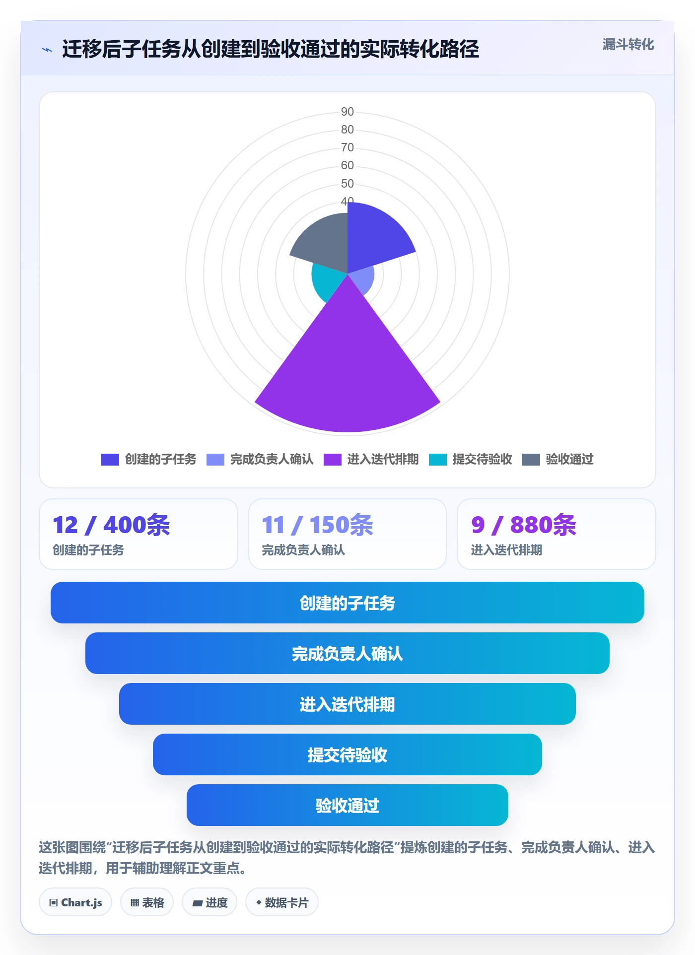任务管理如何做好子任务?管理层制度设计与操作步骤