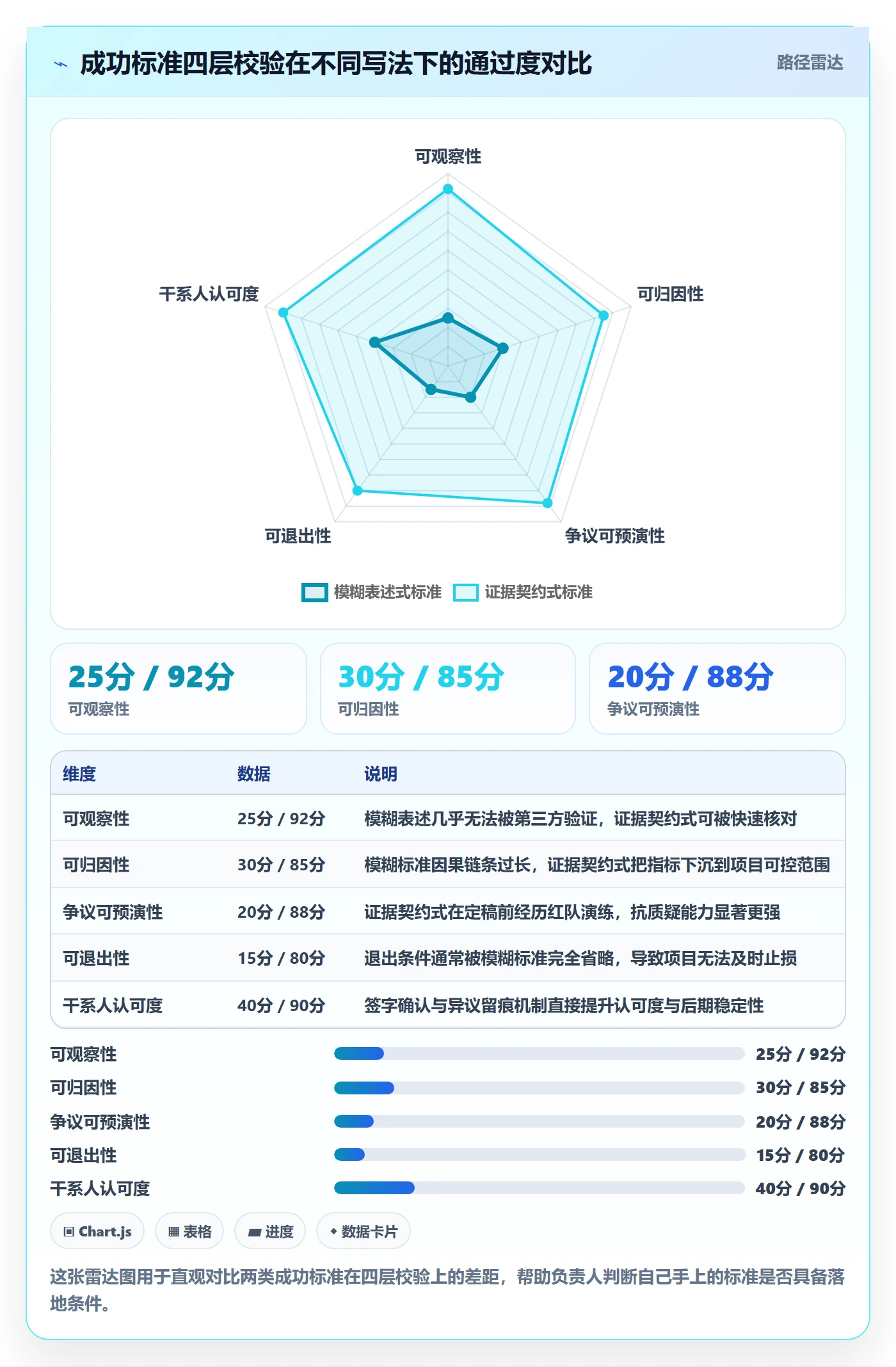 成功标准落地方案：项目负责人开展项目目标的入门指南案例解析