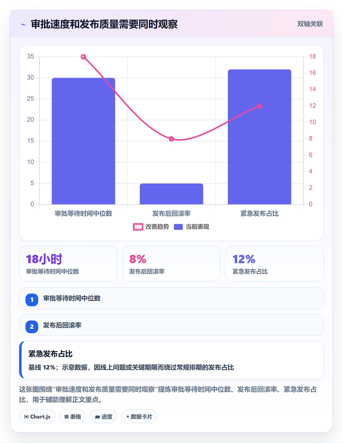 发布审批最佳实践：产品经理发布管理落地方案，常见问题