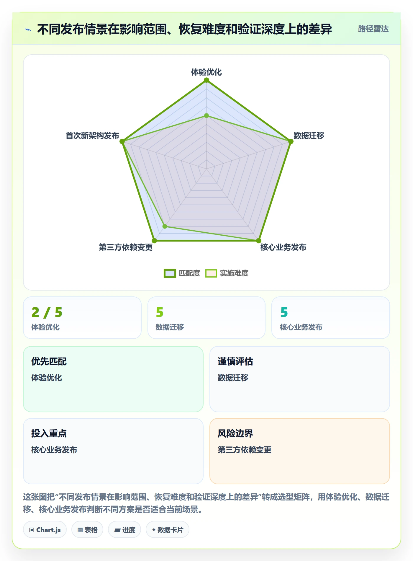 上线落地方案:产品经理开展发布管理的实操方法案例解析