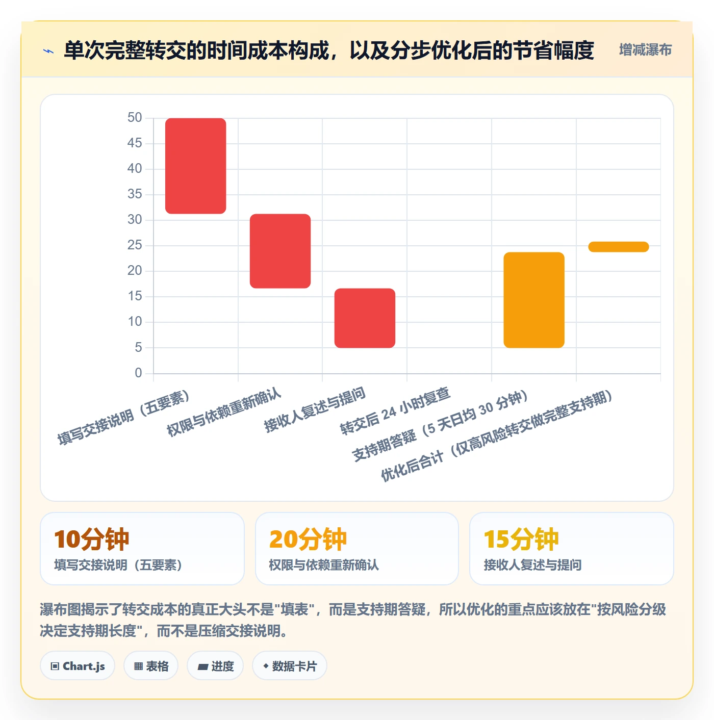 任务分派如何做好转交？项目成员最佳实践与操作步骤